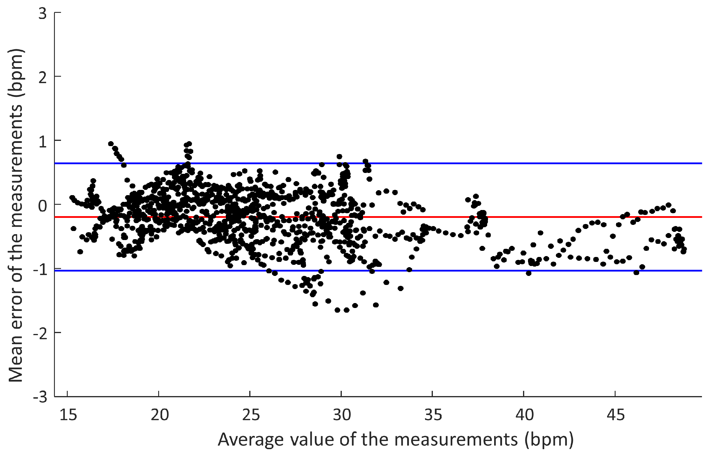 Sensors 18 02144 g009