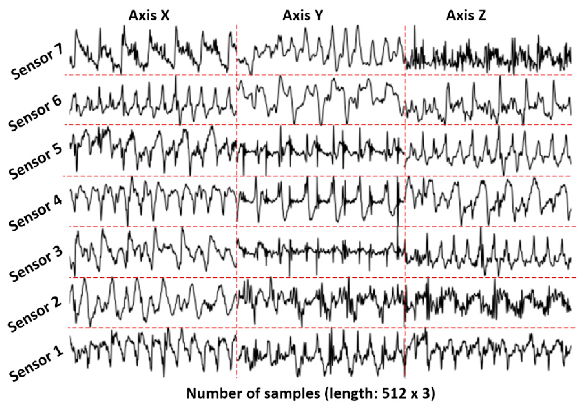 Sensors 18 02146 g002