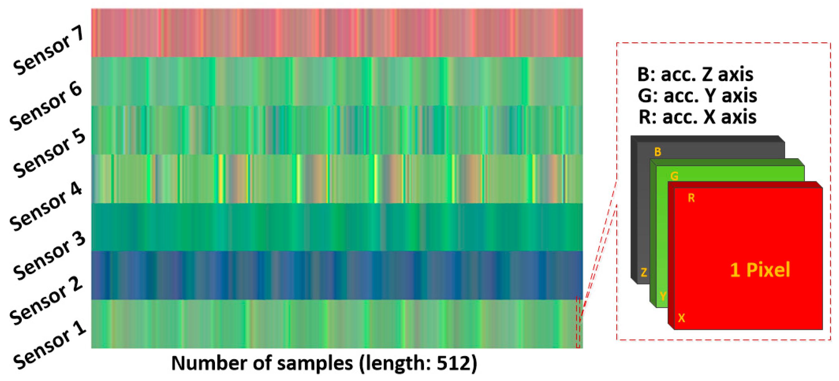 Sensors 18 02146 g003