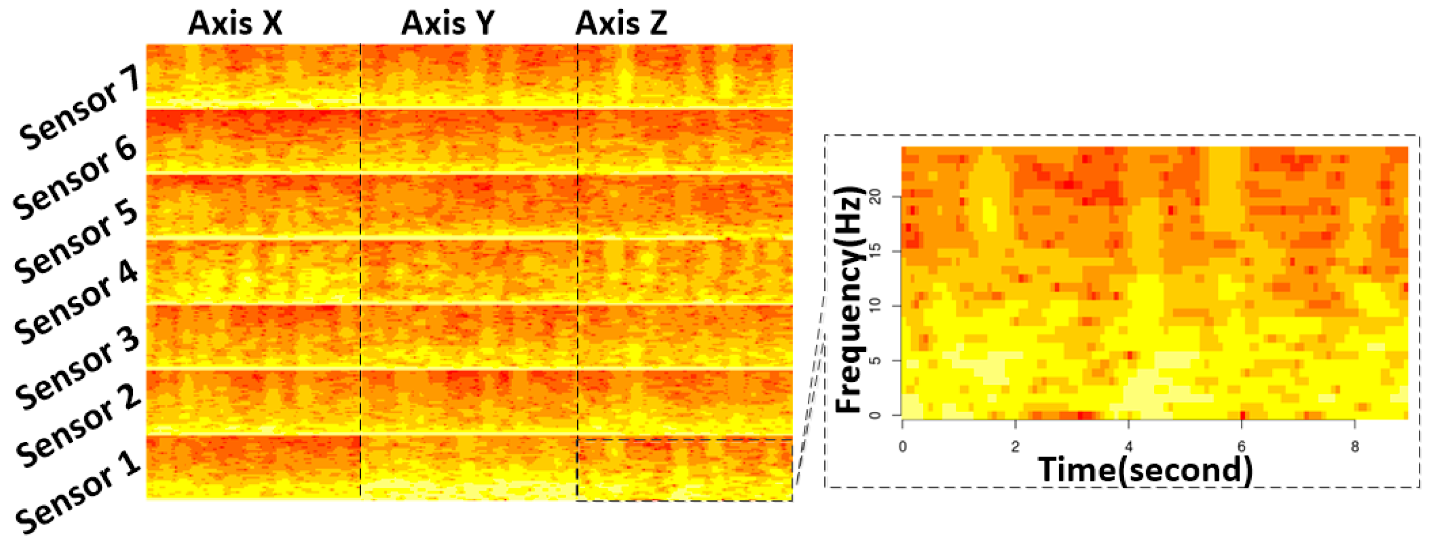 Sensors 18 02146 g004