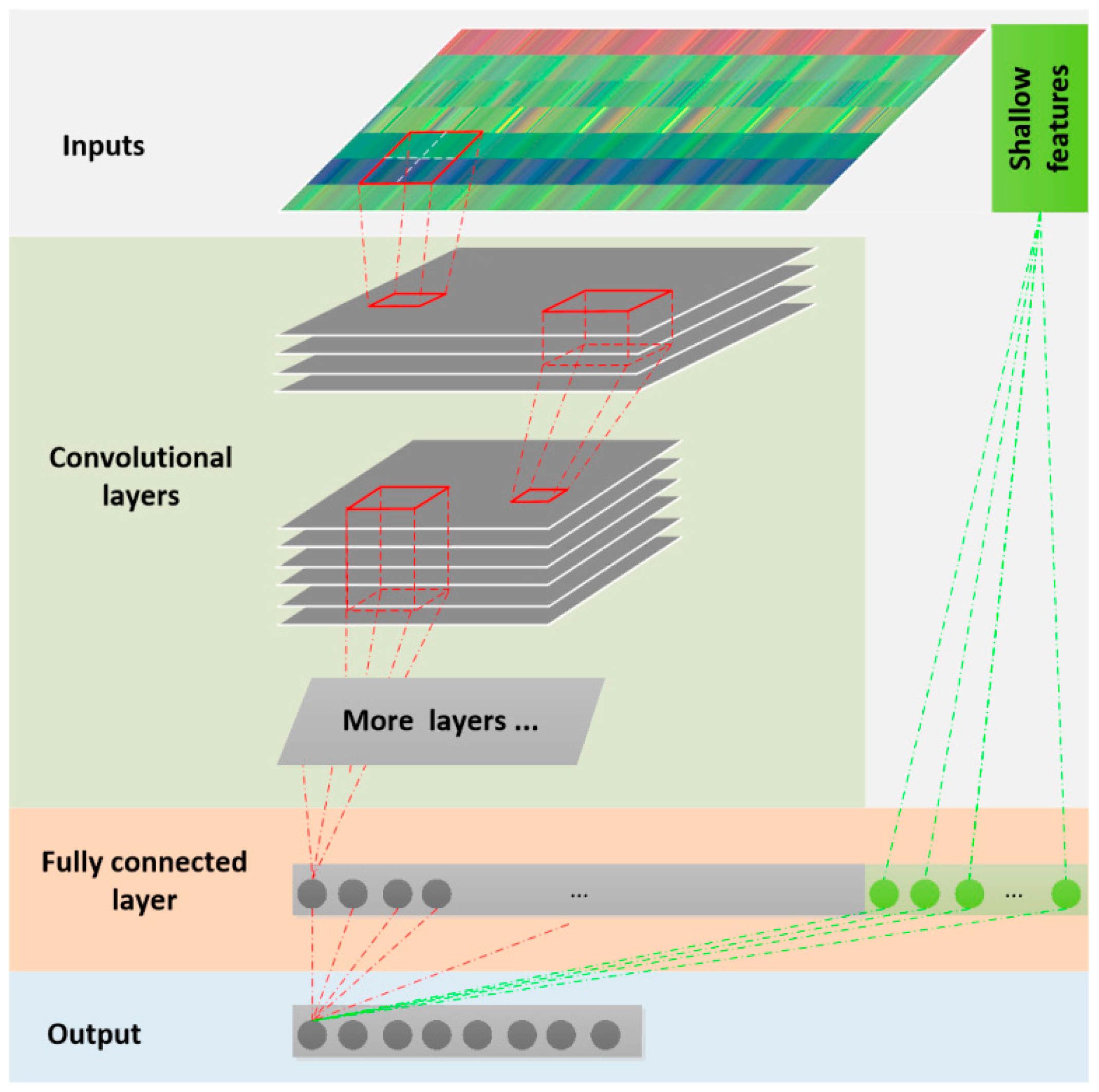 Comparison of Data Preprocessing Approaches for Applying Deep Learning ...