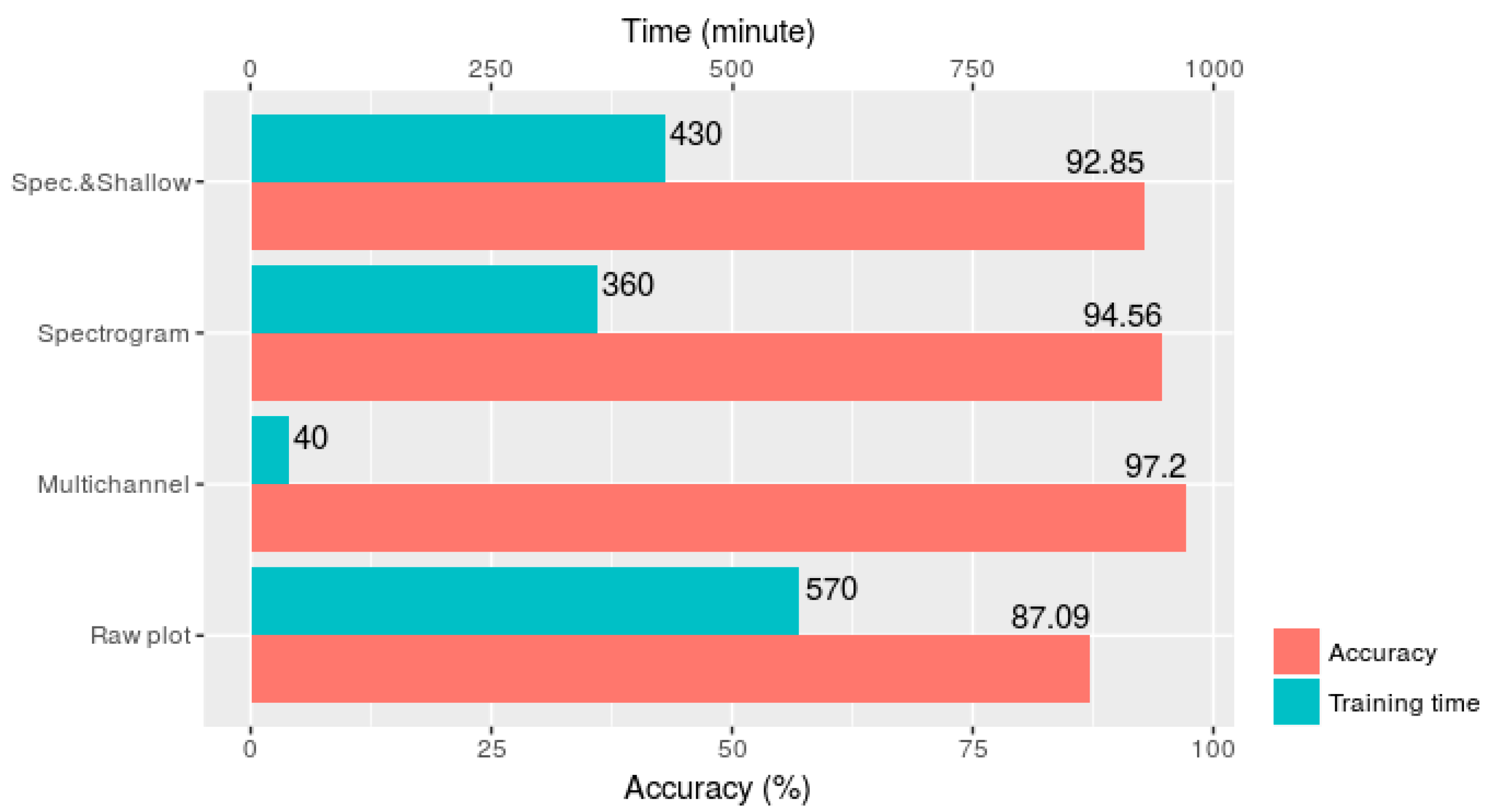 Sensors 18 02146 g006