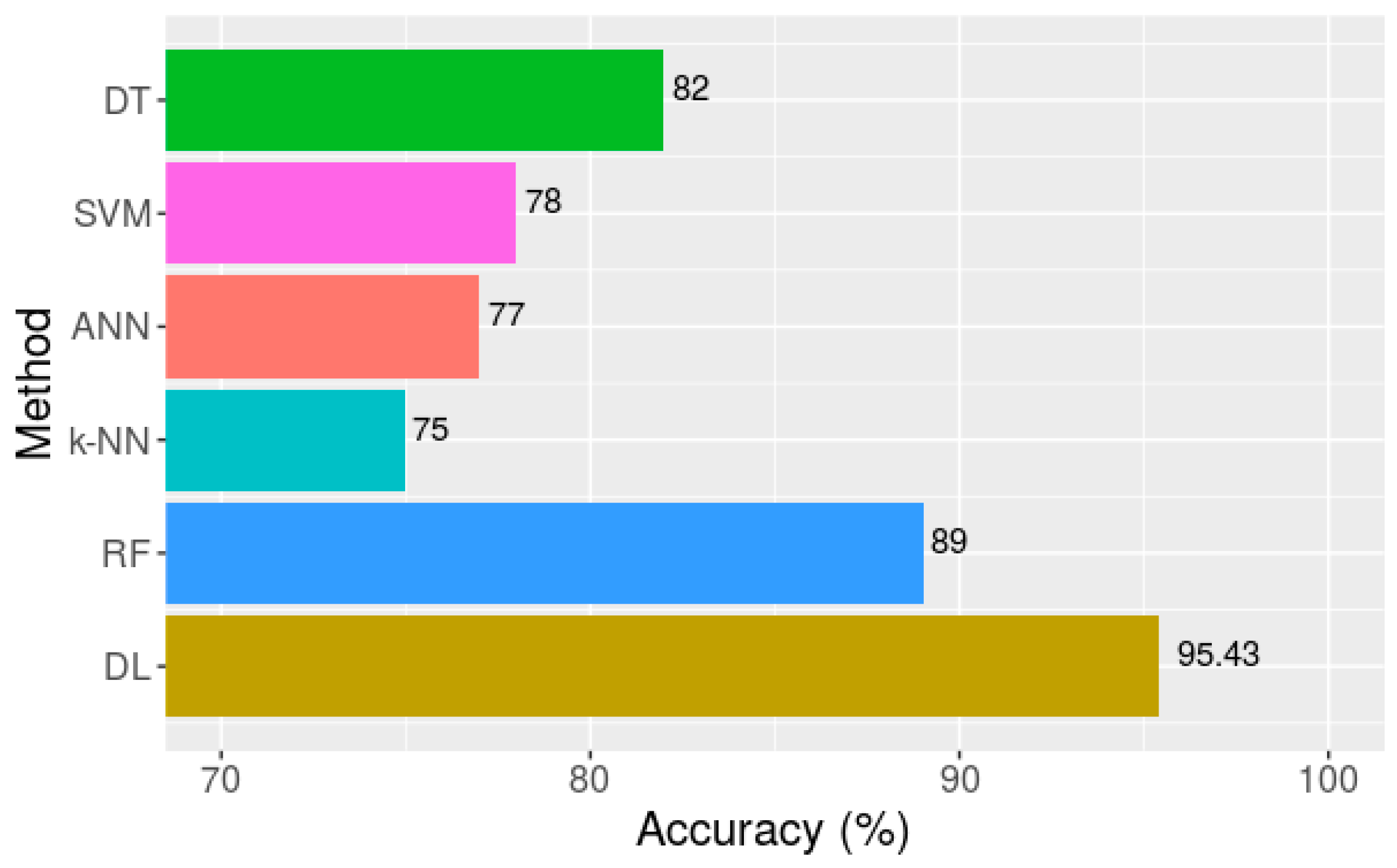 Sensors 18 02146 g008