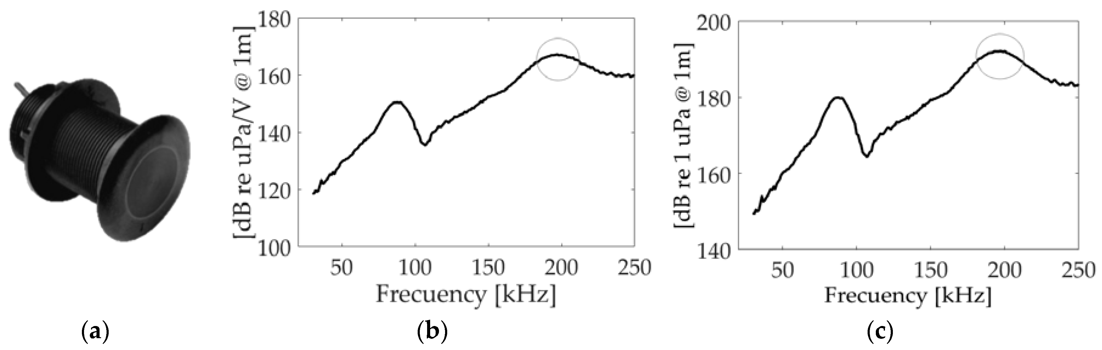 Sensors 18 02149 g002