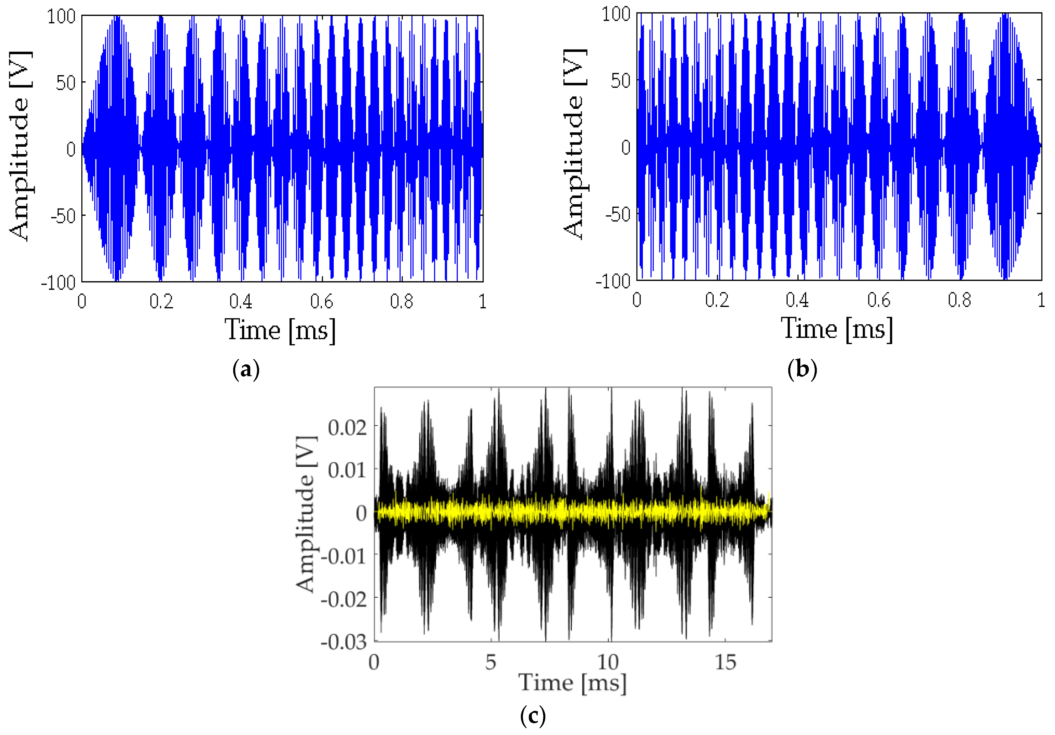 Sensors 18 02149 g003