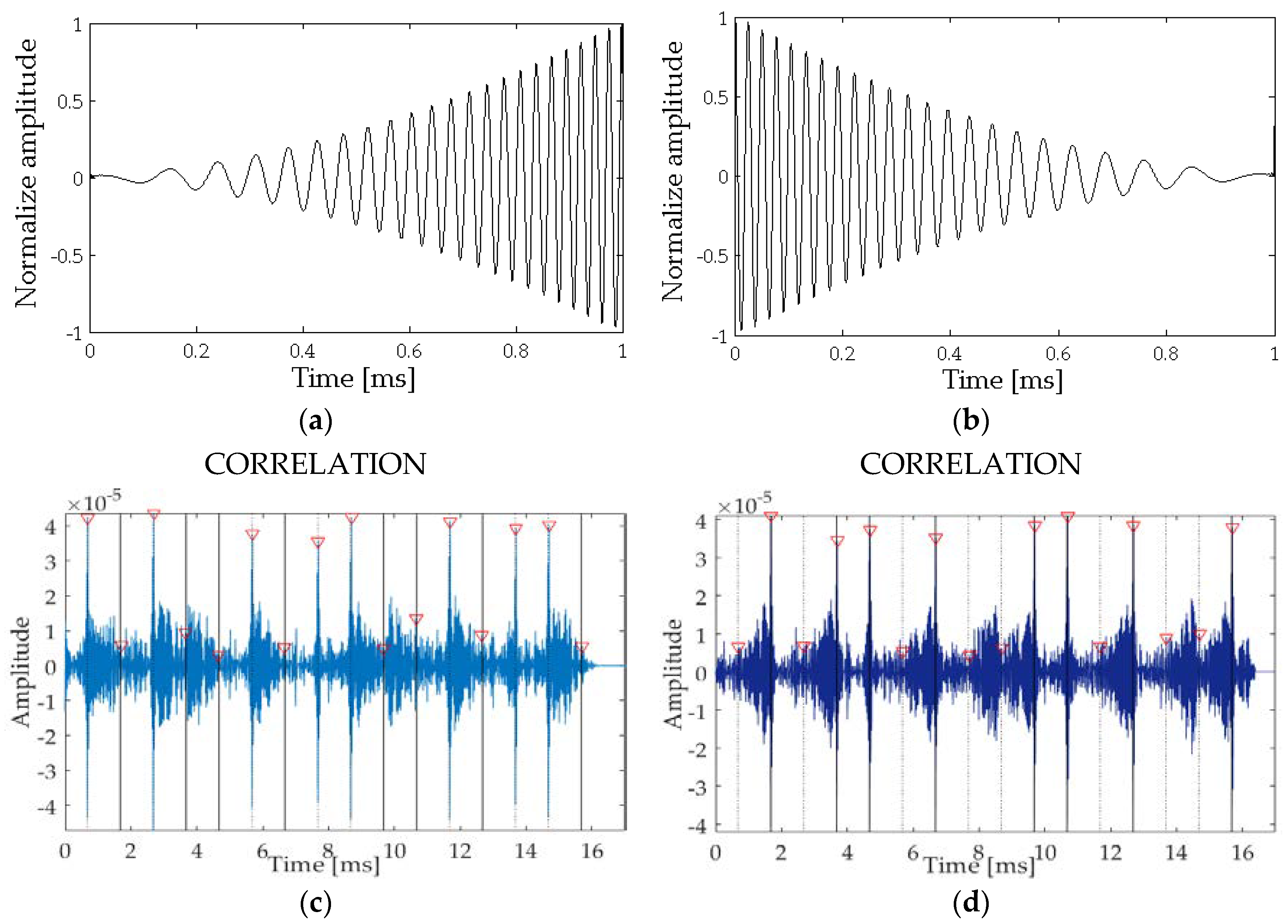 Sensors 18 02149 g004
