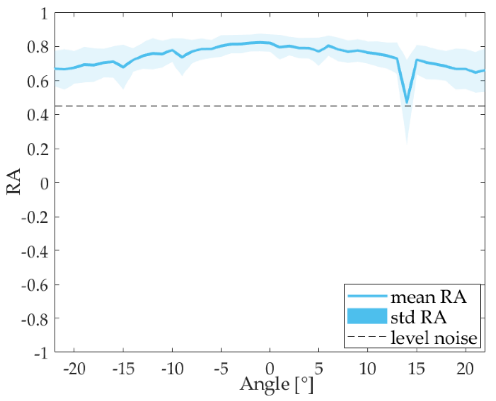 Sensors 18 02149 g005