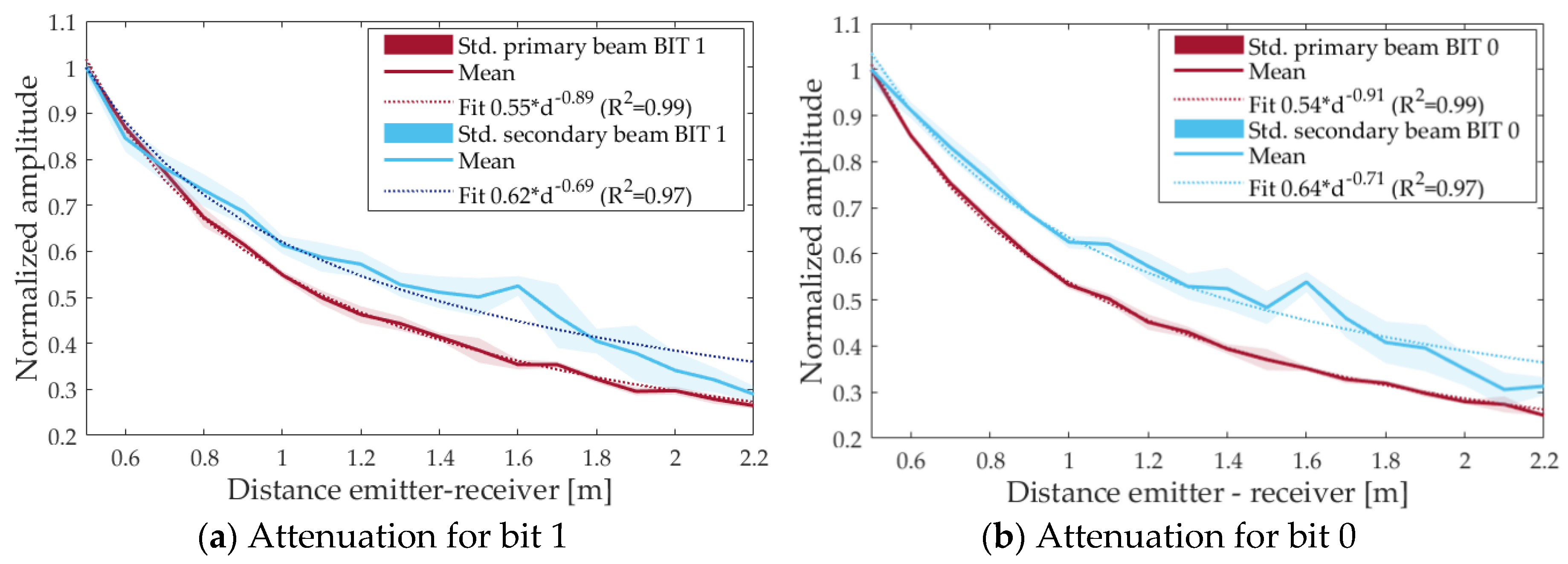 Sensors 18 02149 g006