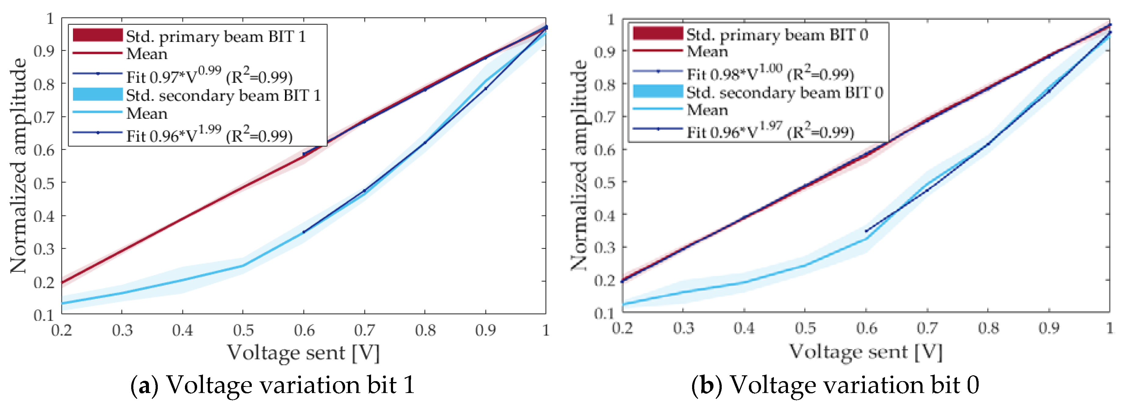 Sensors 18 02149 g007