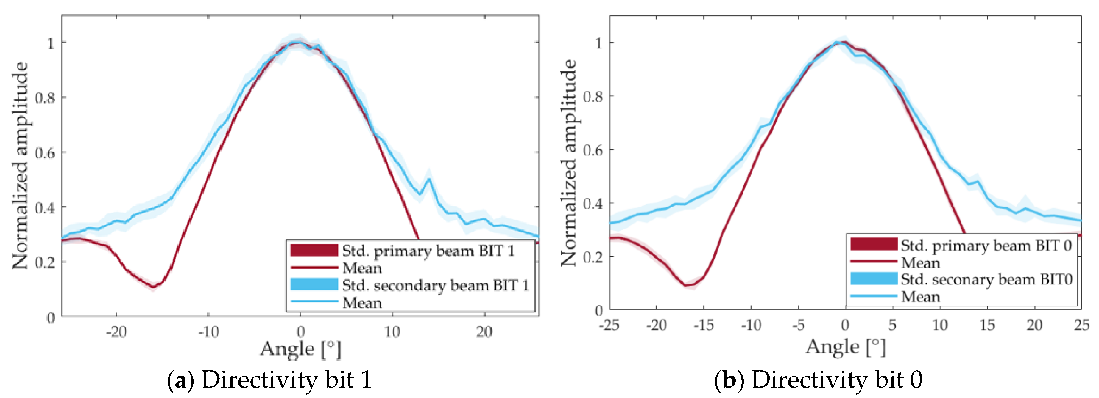 Sensors 18 02149 g008