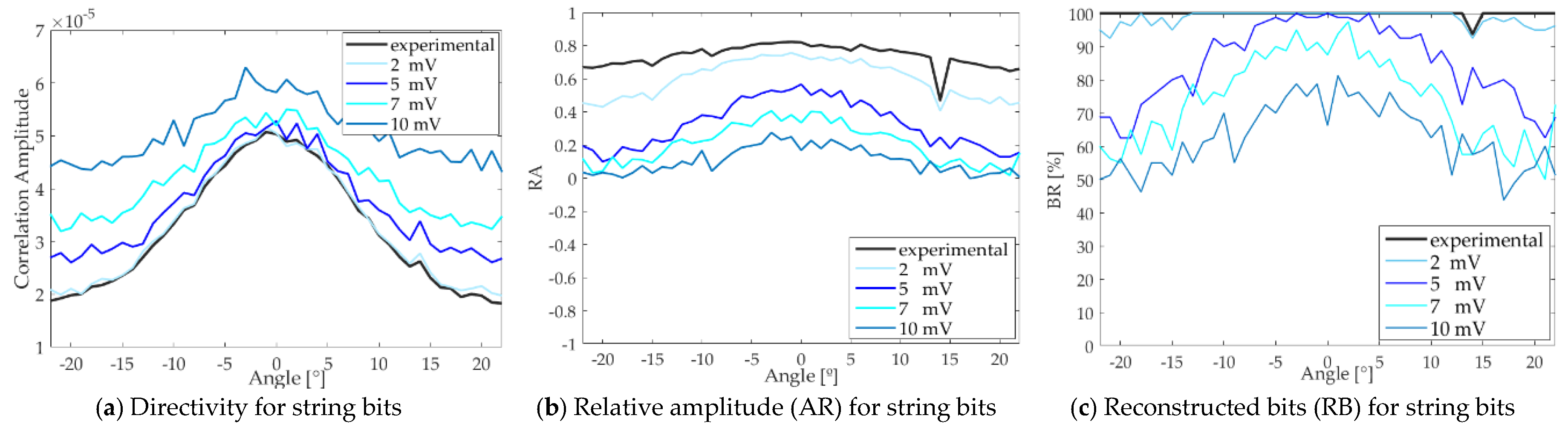 Sensors 18 02149 g009