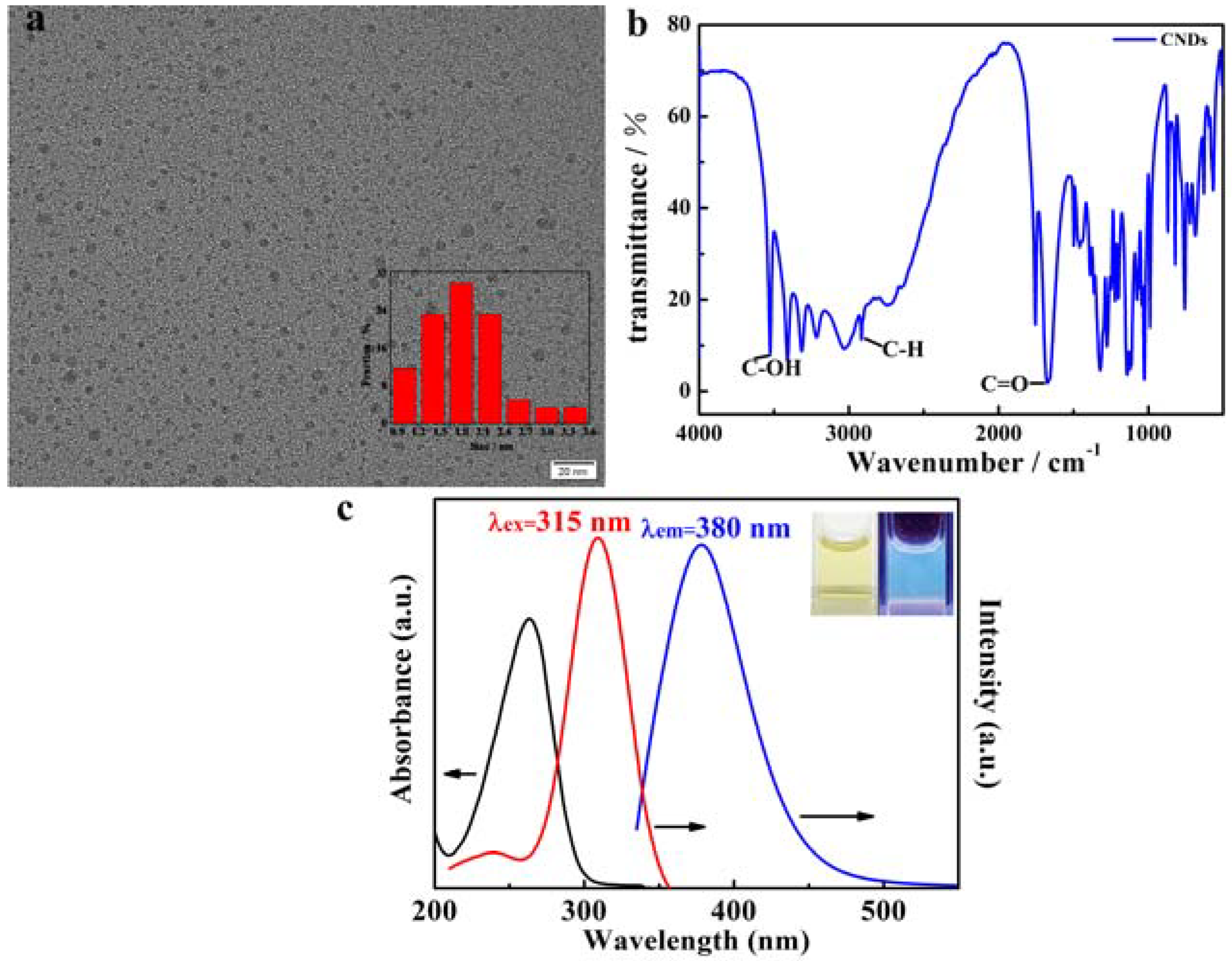 Sensors 18 02151 g001 Sensors 18 02151 g001