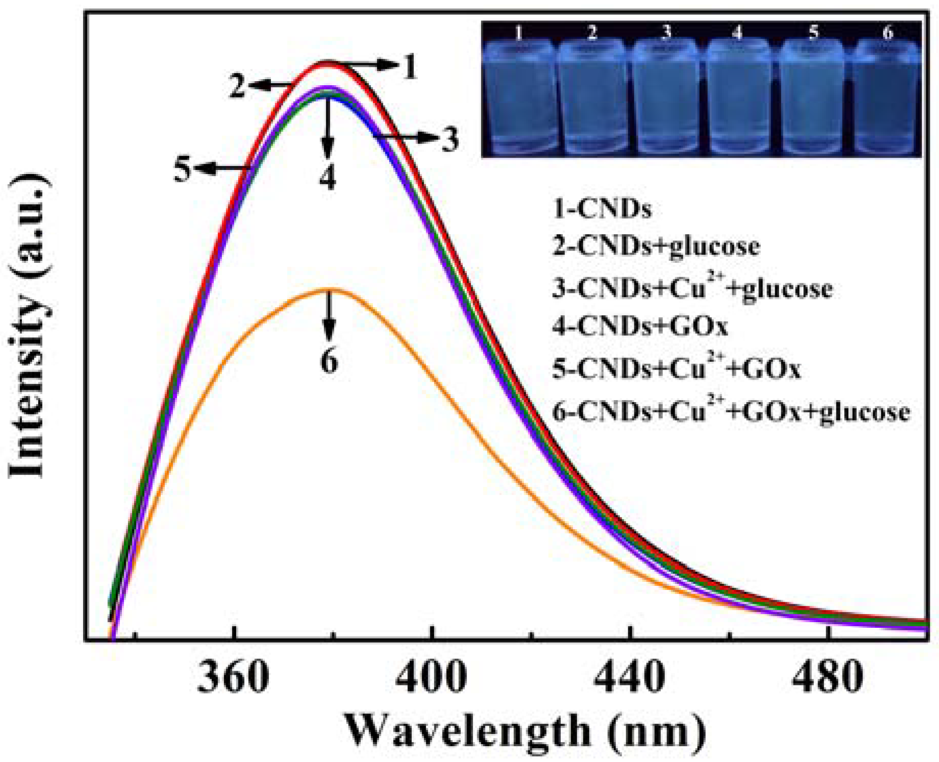 Sensors 18 02151 g005 Sensors 18 02151 g005
