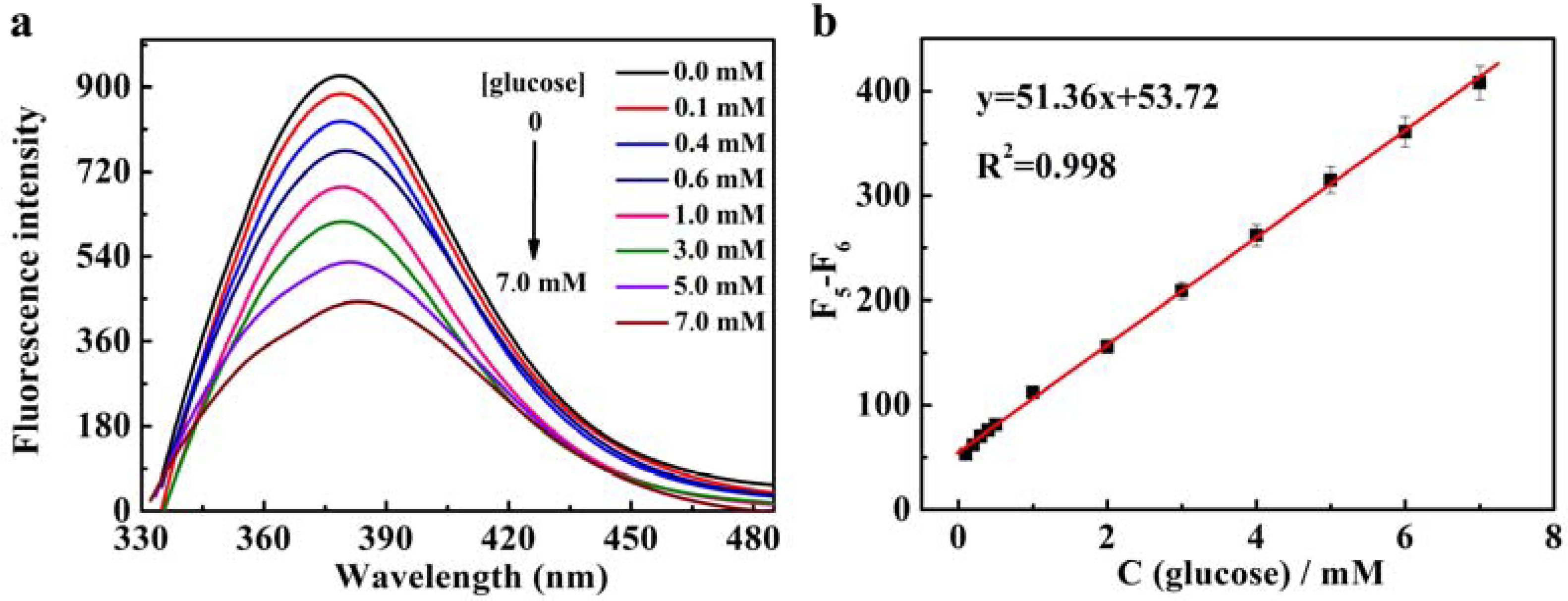Sensors 18 02151 g006 Sensors 18 02151 g006