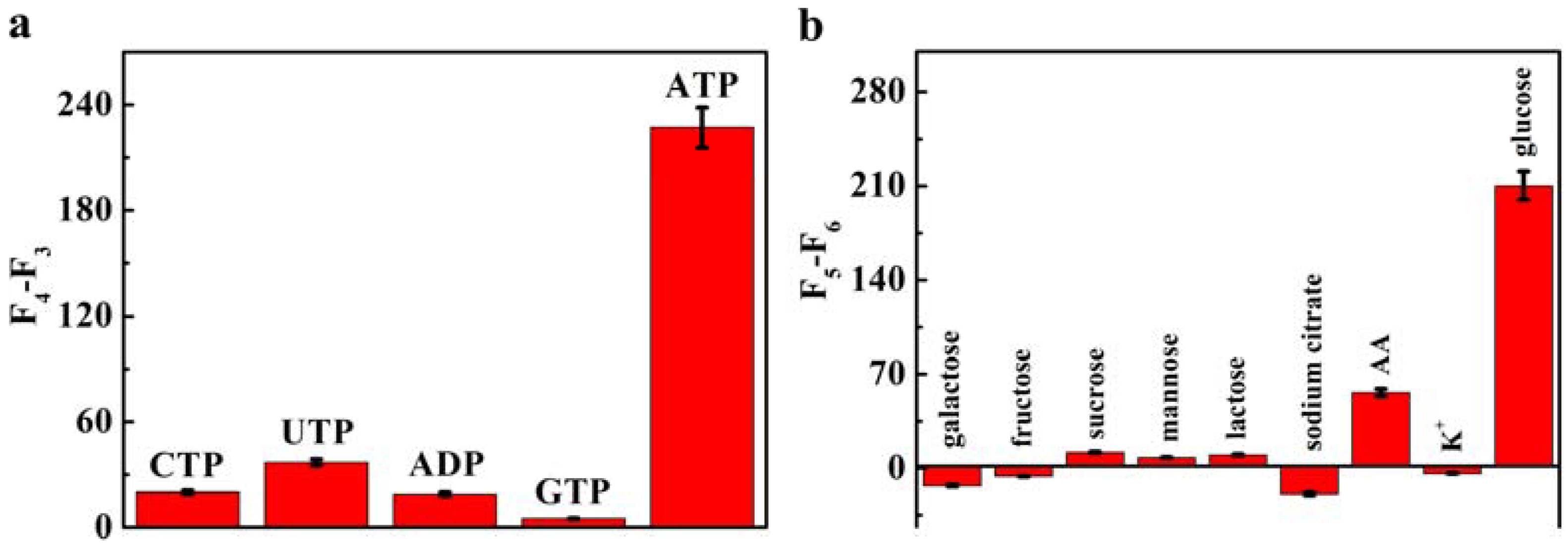 Sensors 18 02151 g007 Sensors 18 02151 g007