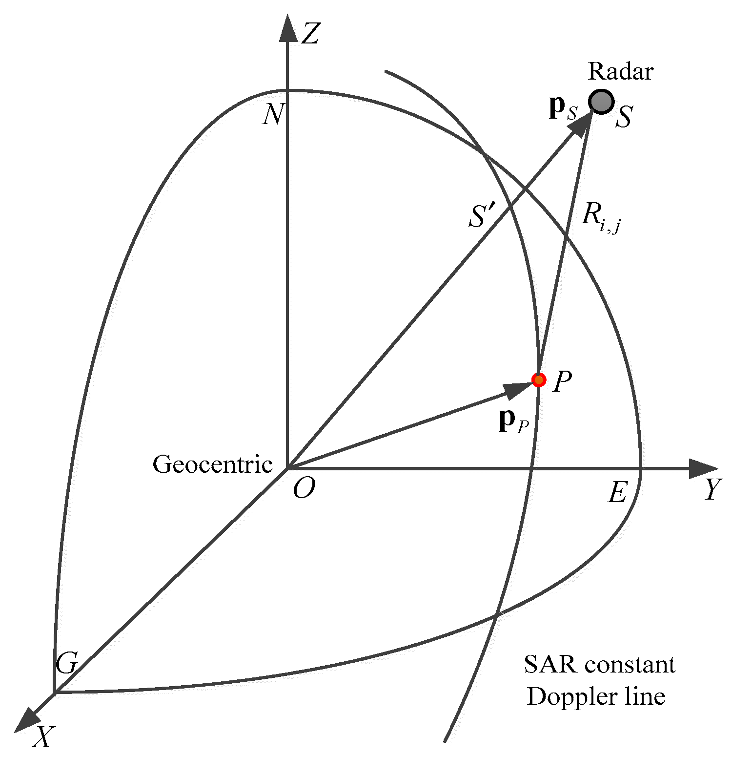 Sensors 18 02152 g006