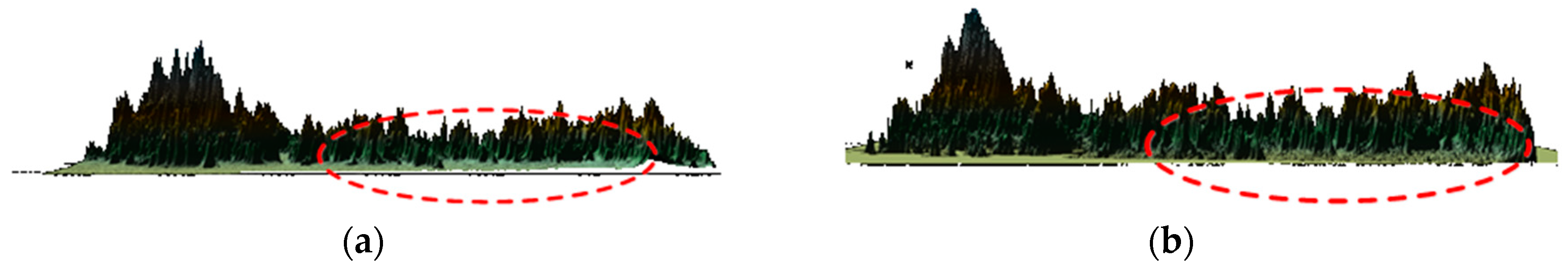 Sensors 18 02152 g012