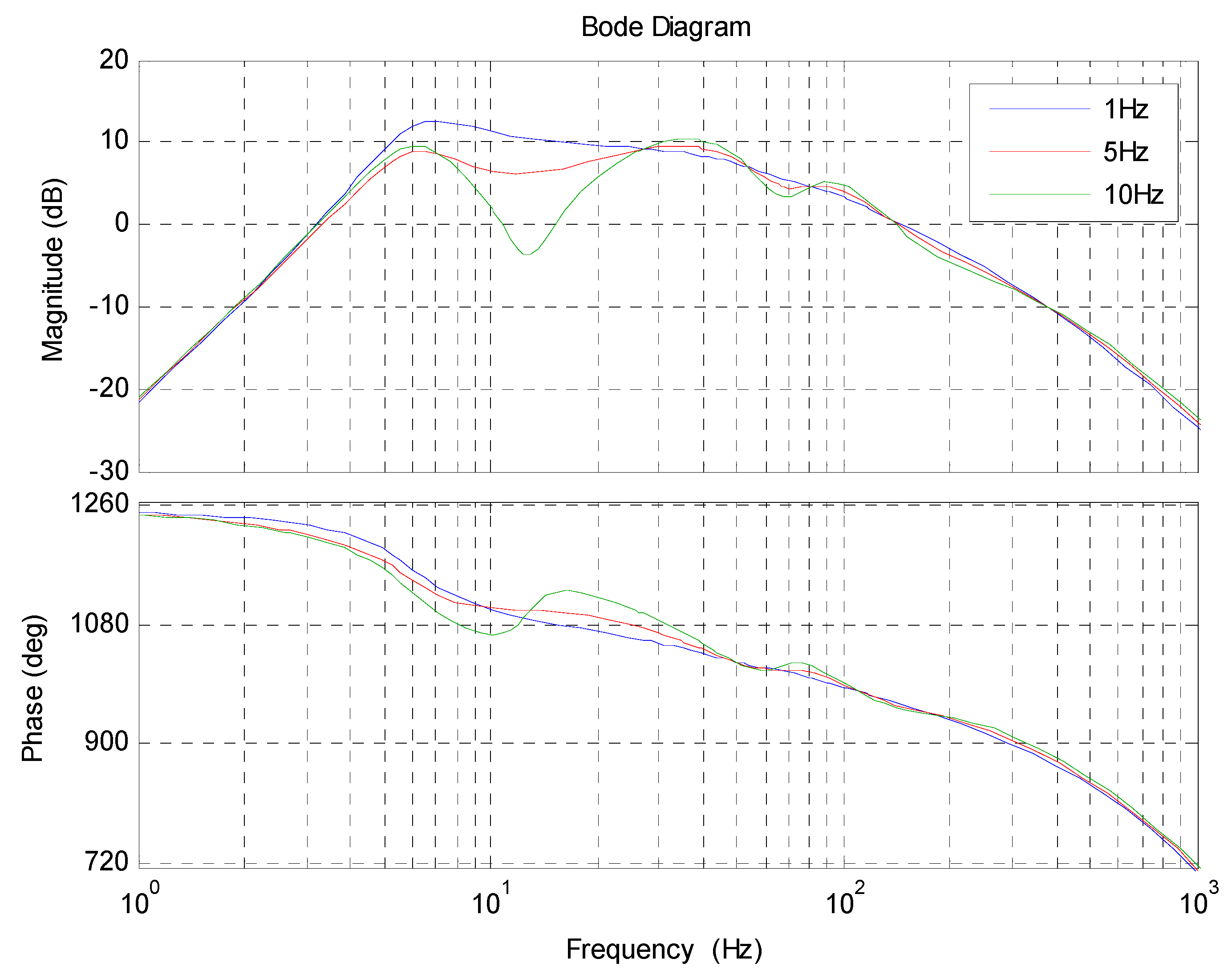 Sensors 18 02153 g005