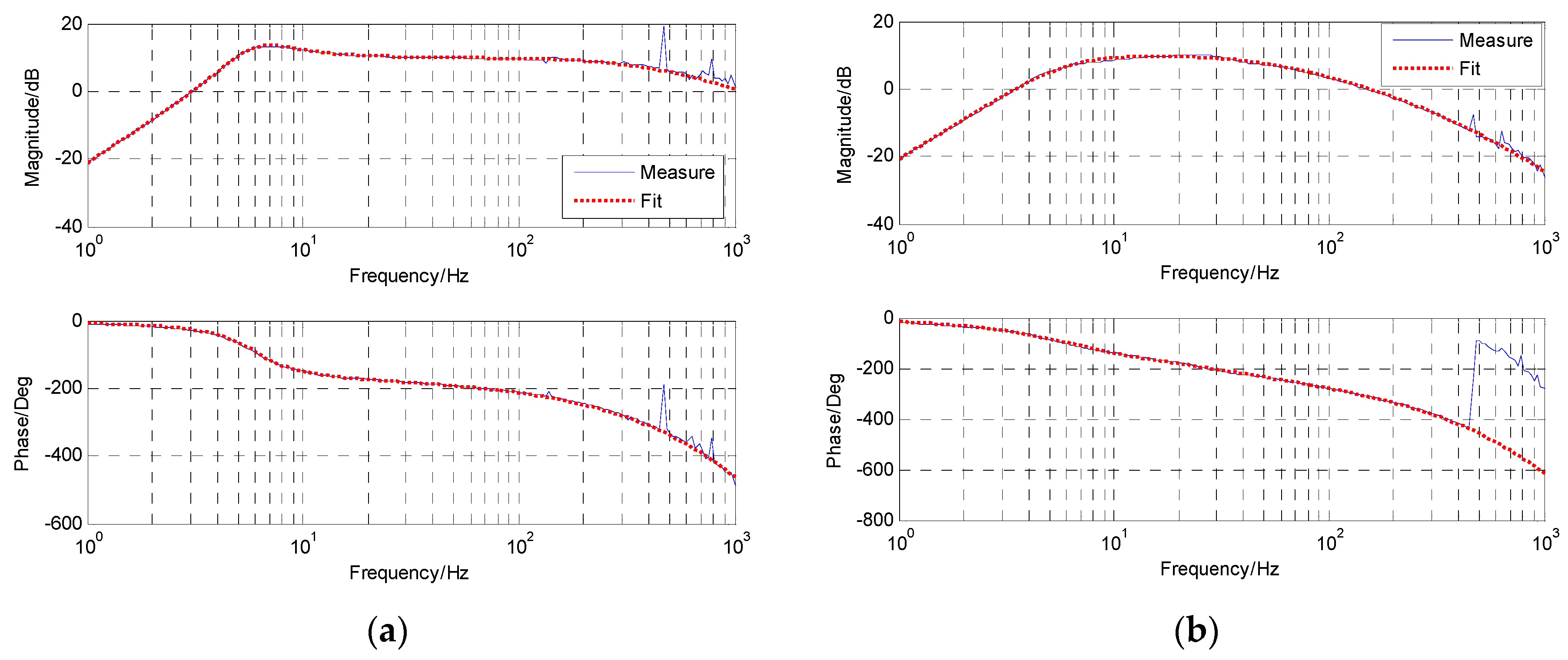Sensors 18 02153 g008