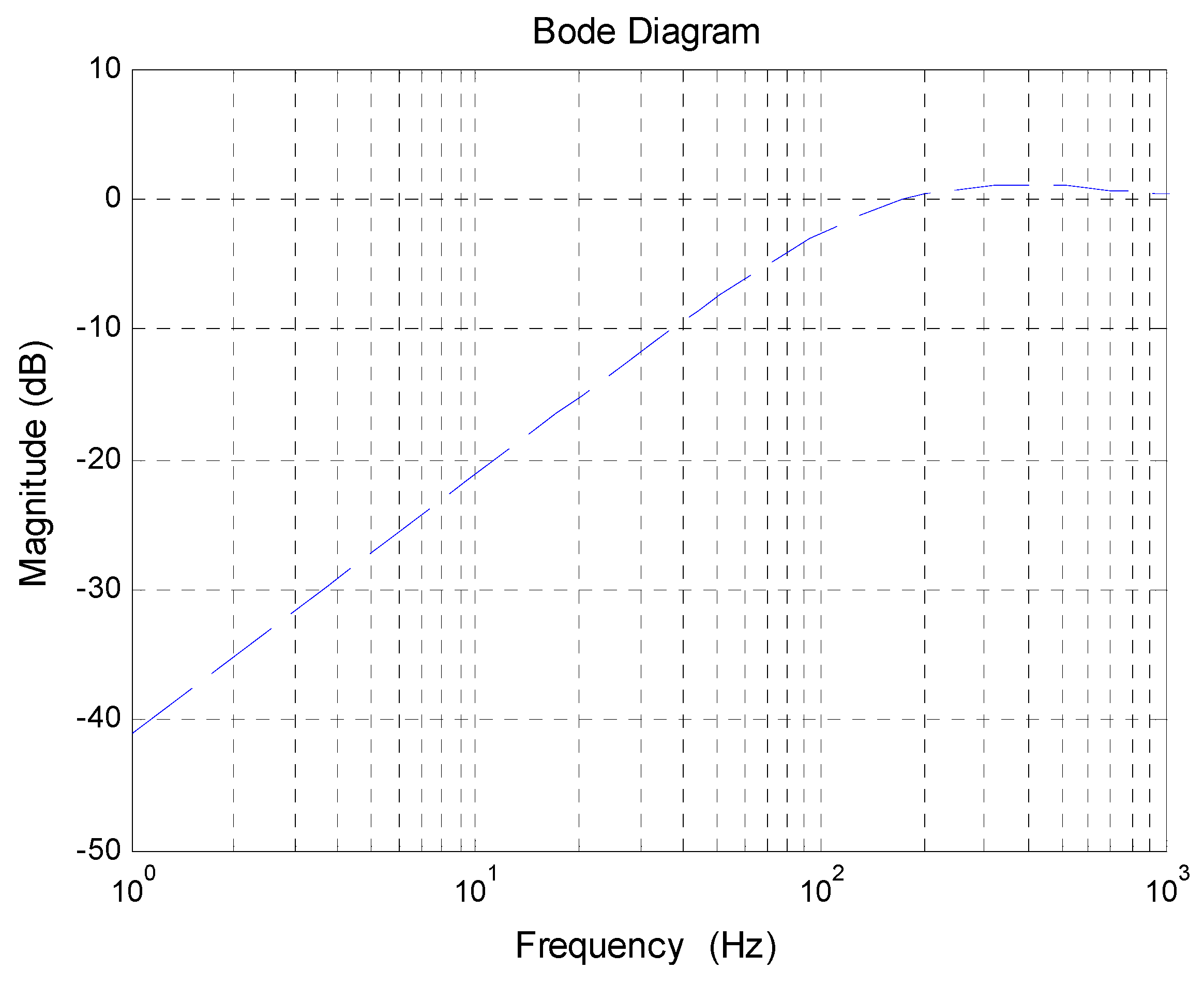 Sensors 18 02153 g009