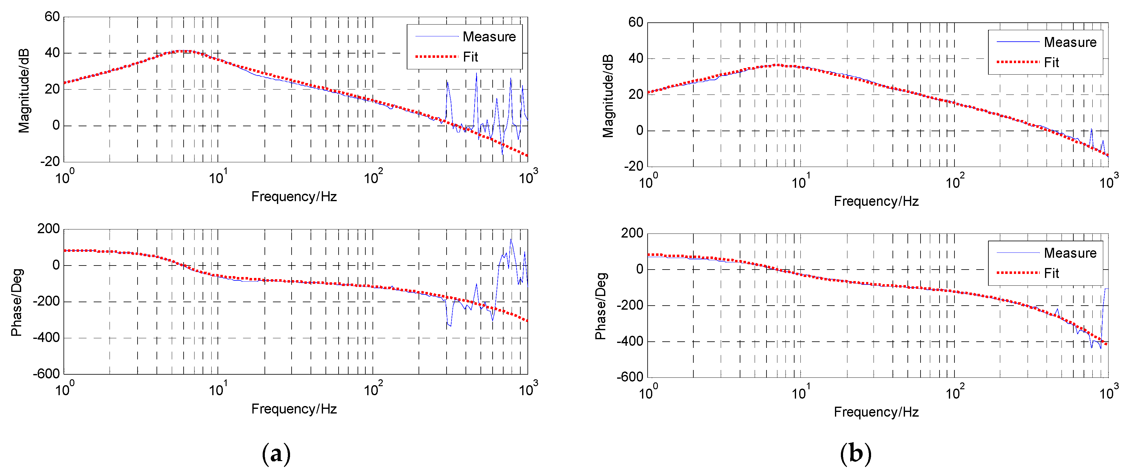 Sensors 18 02153 g012