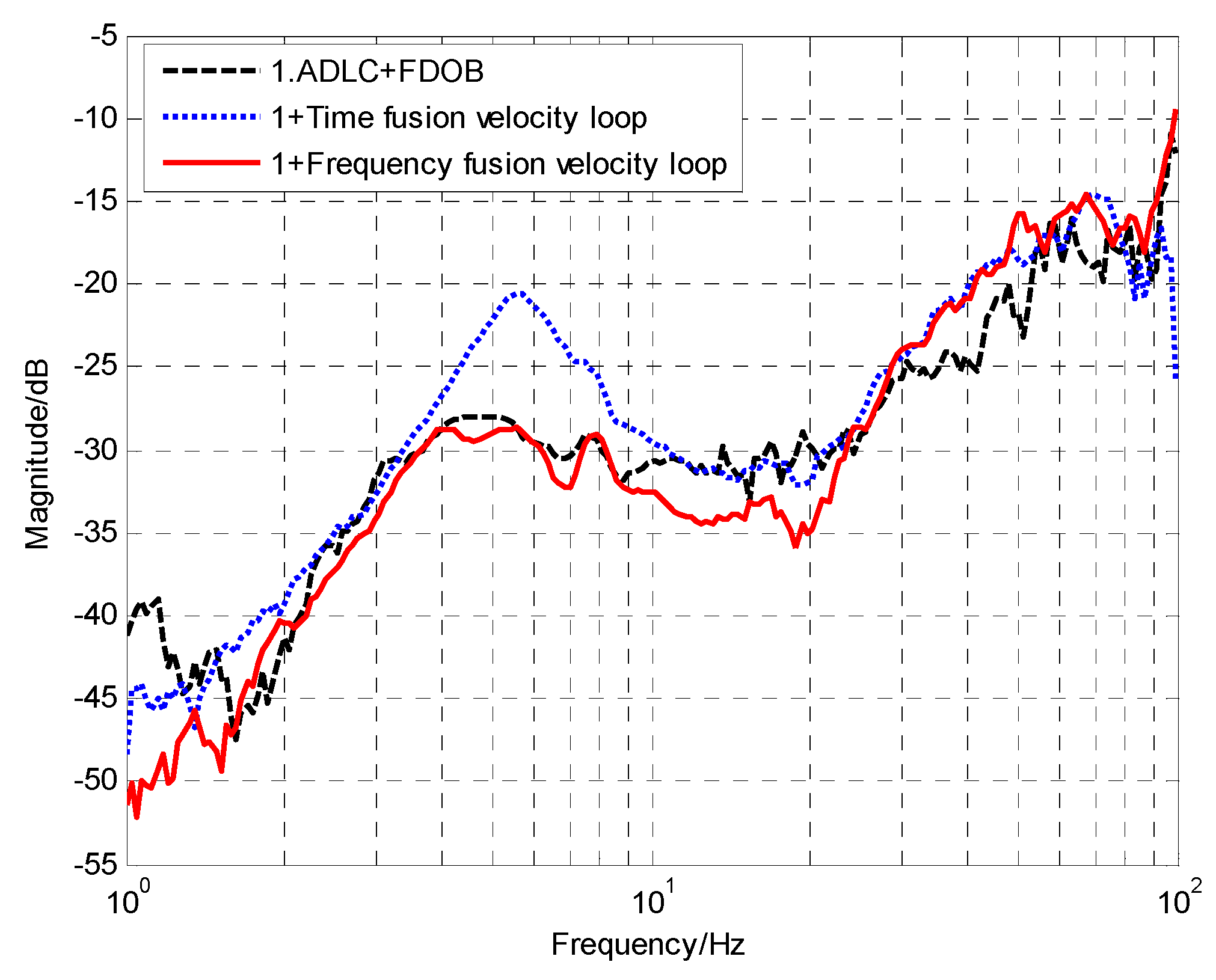 Sensors 18 02153 g013