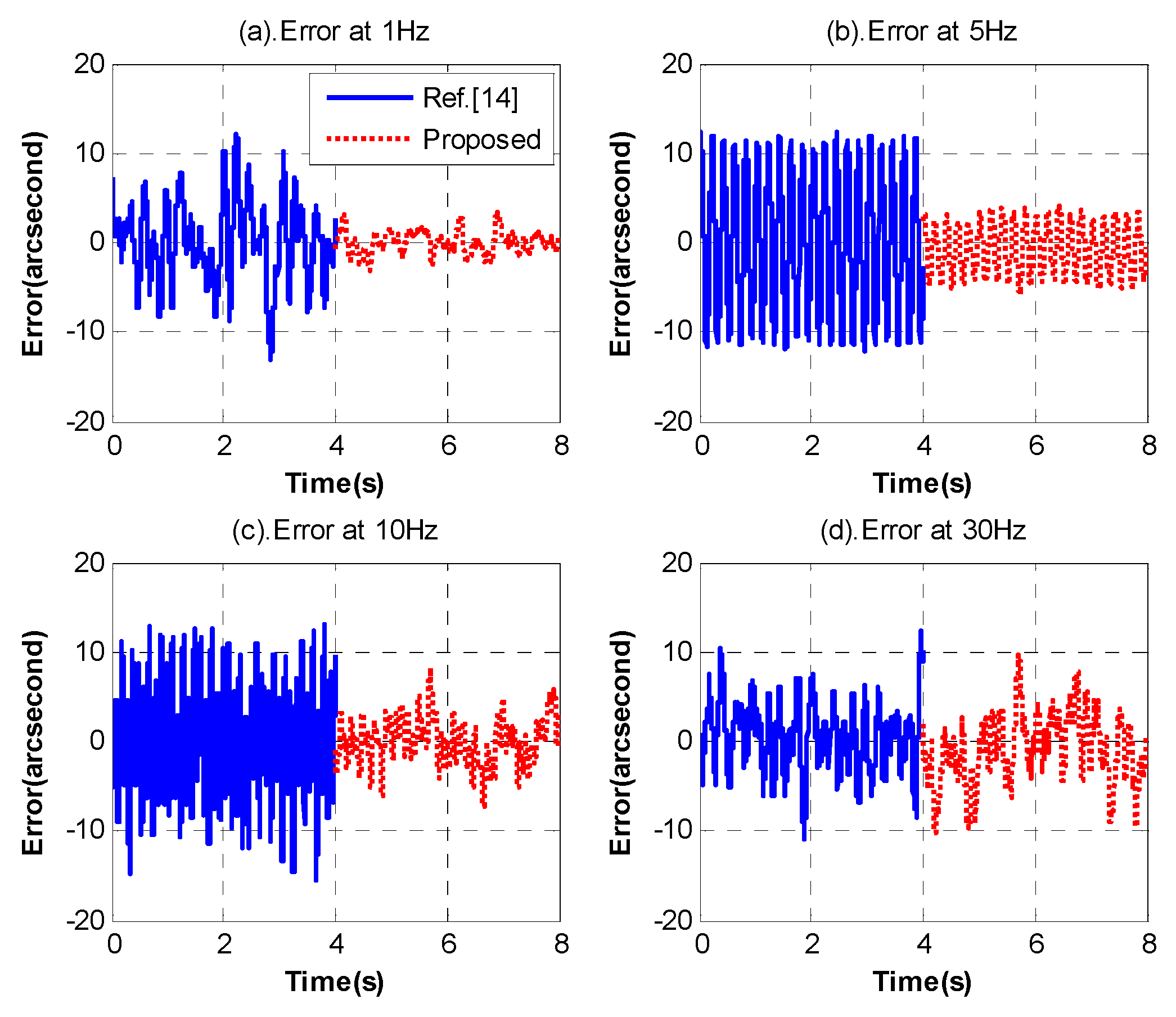 Sensors 18 02153 g015