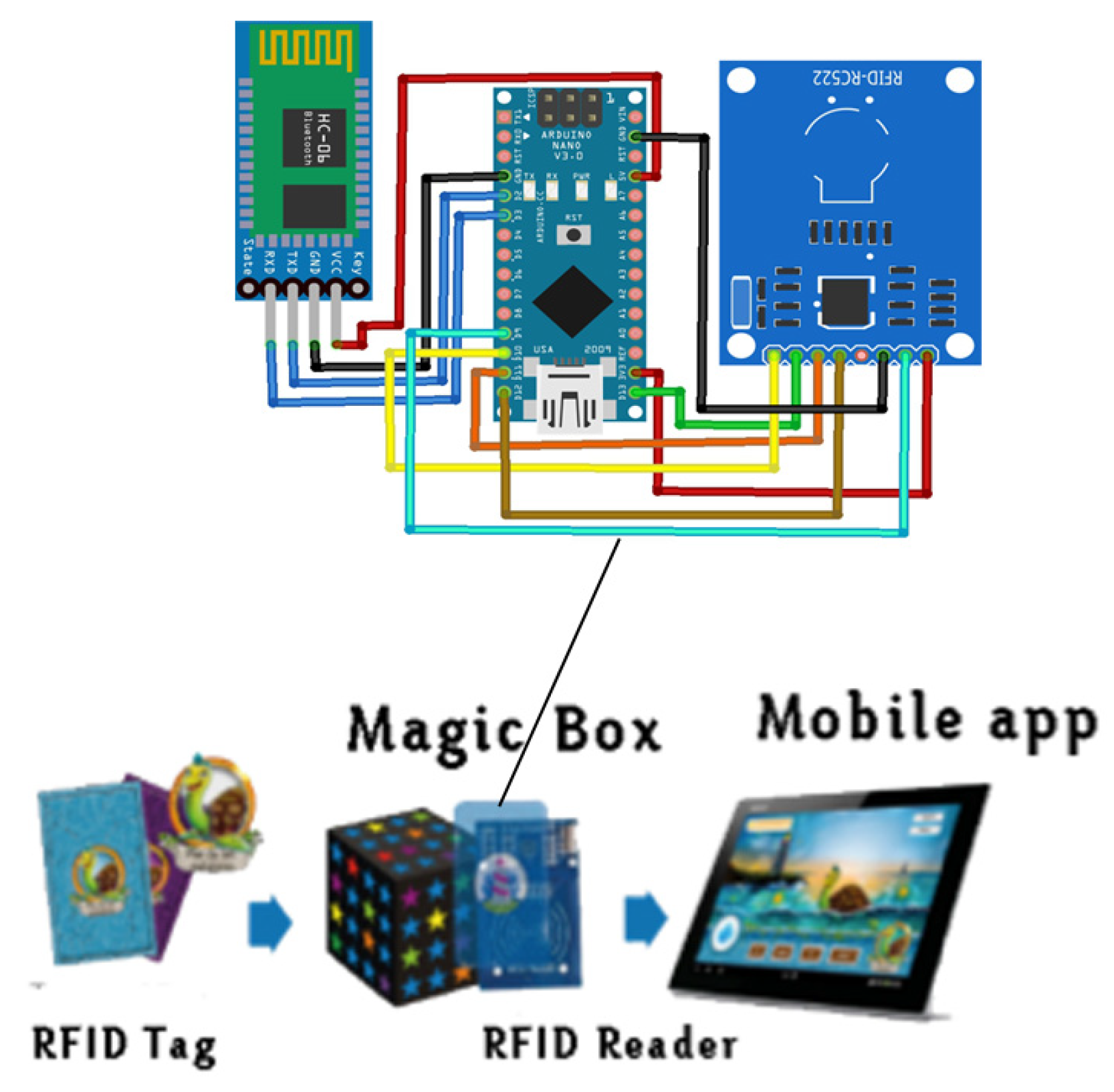 Sensors 18 02154 g006