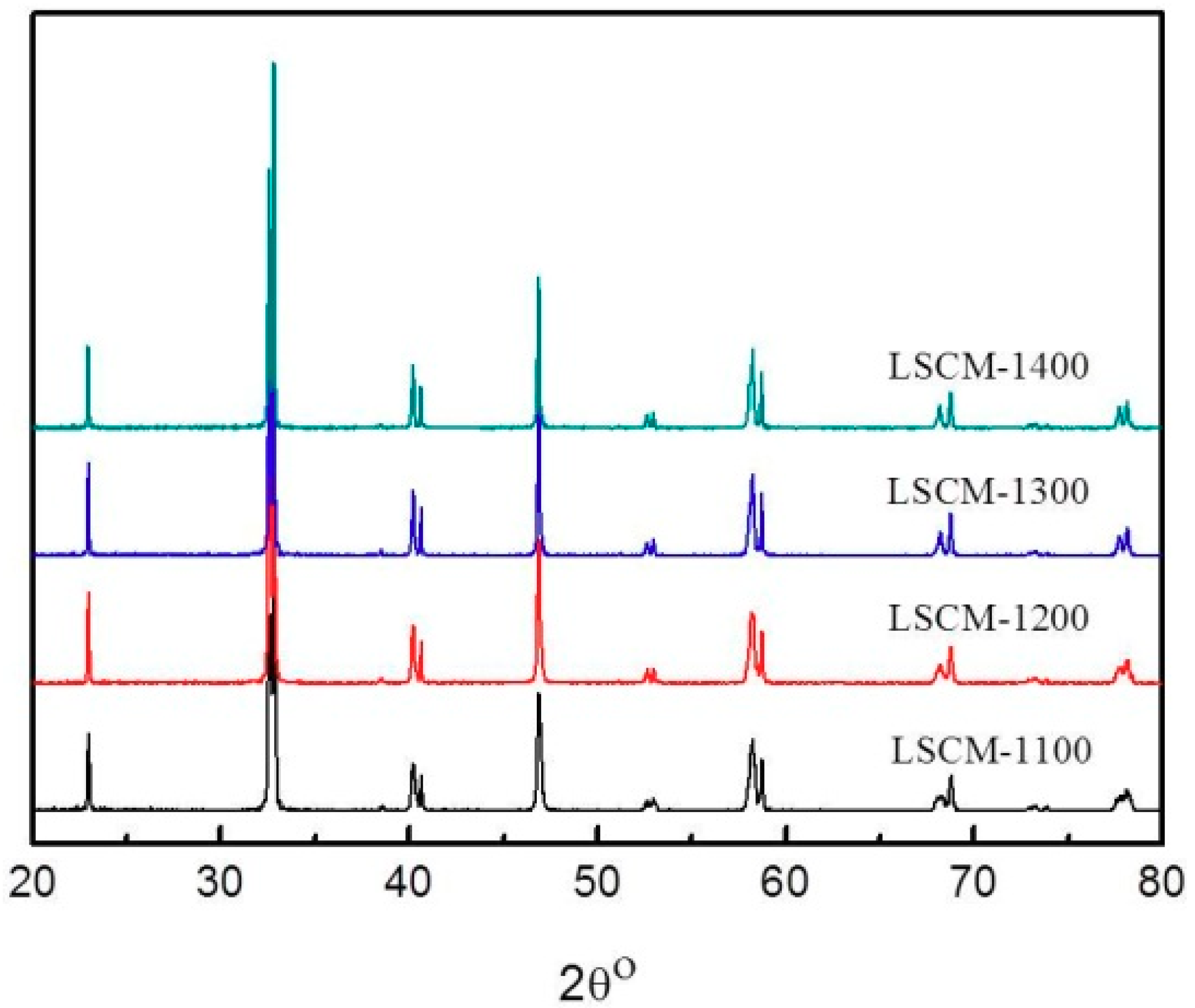 Sensors 18 02155 g002