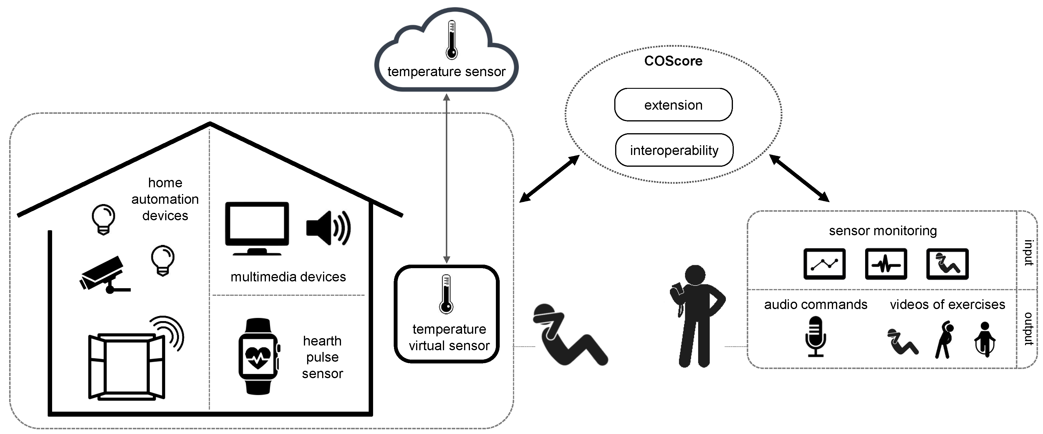Sensors 18 02156 g001