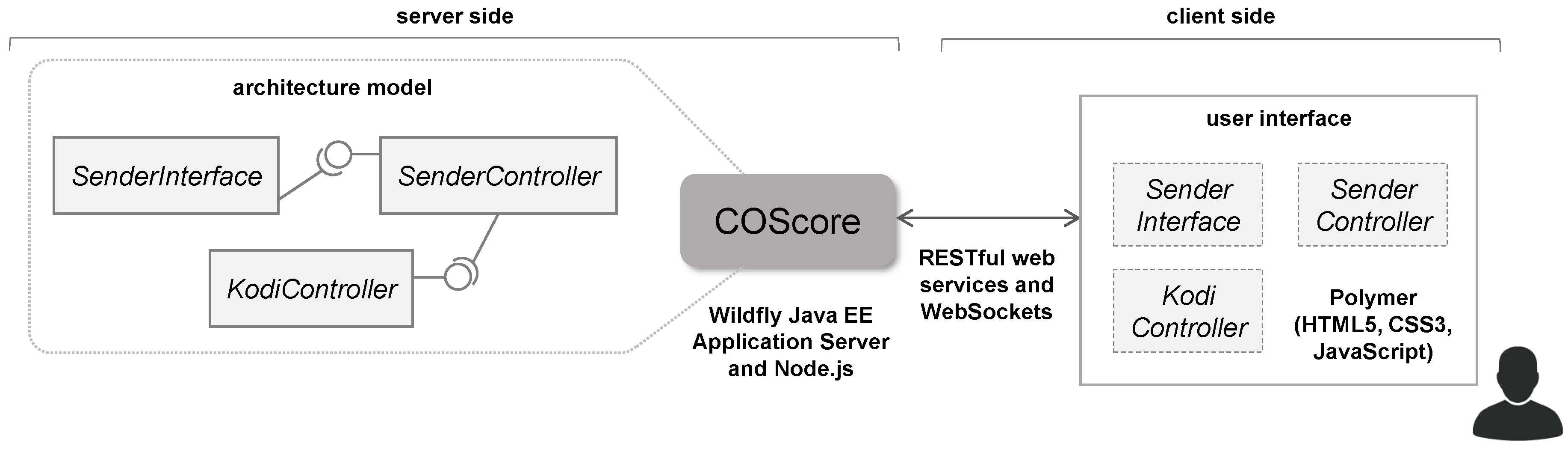 Sensors 18 02156 g002