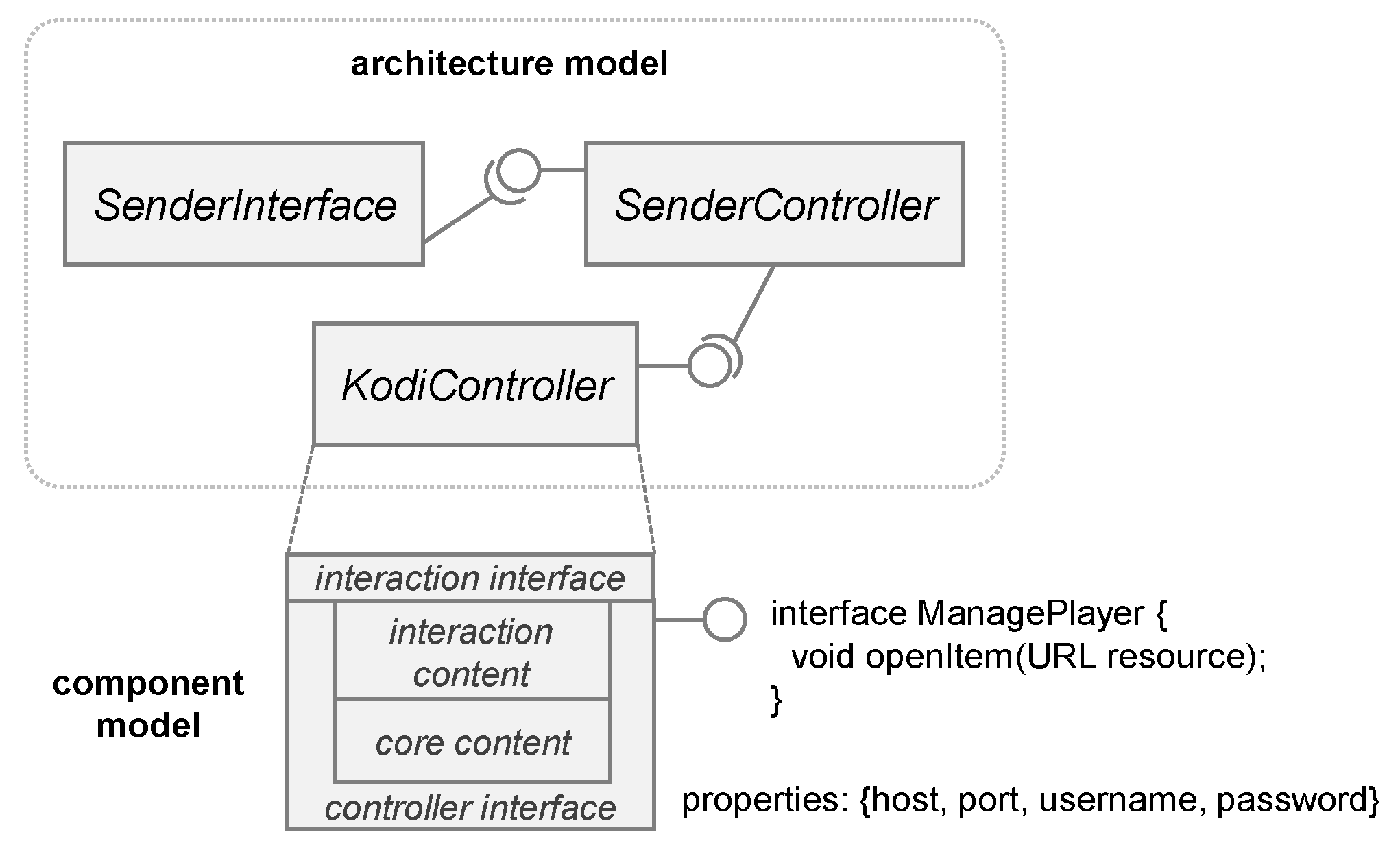 Sensors 18 02156 g003