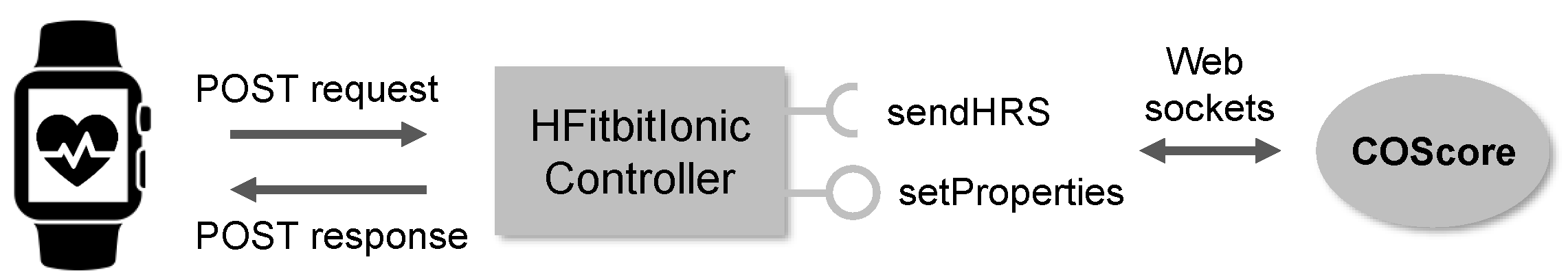 Sensors 18 02156 g005