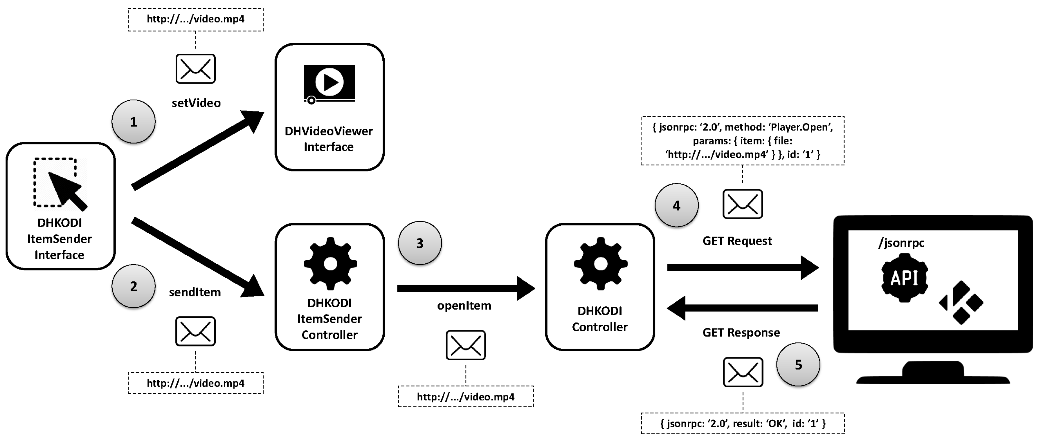 Sensors 18 02156 g008