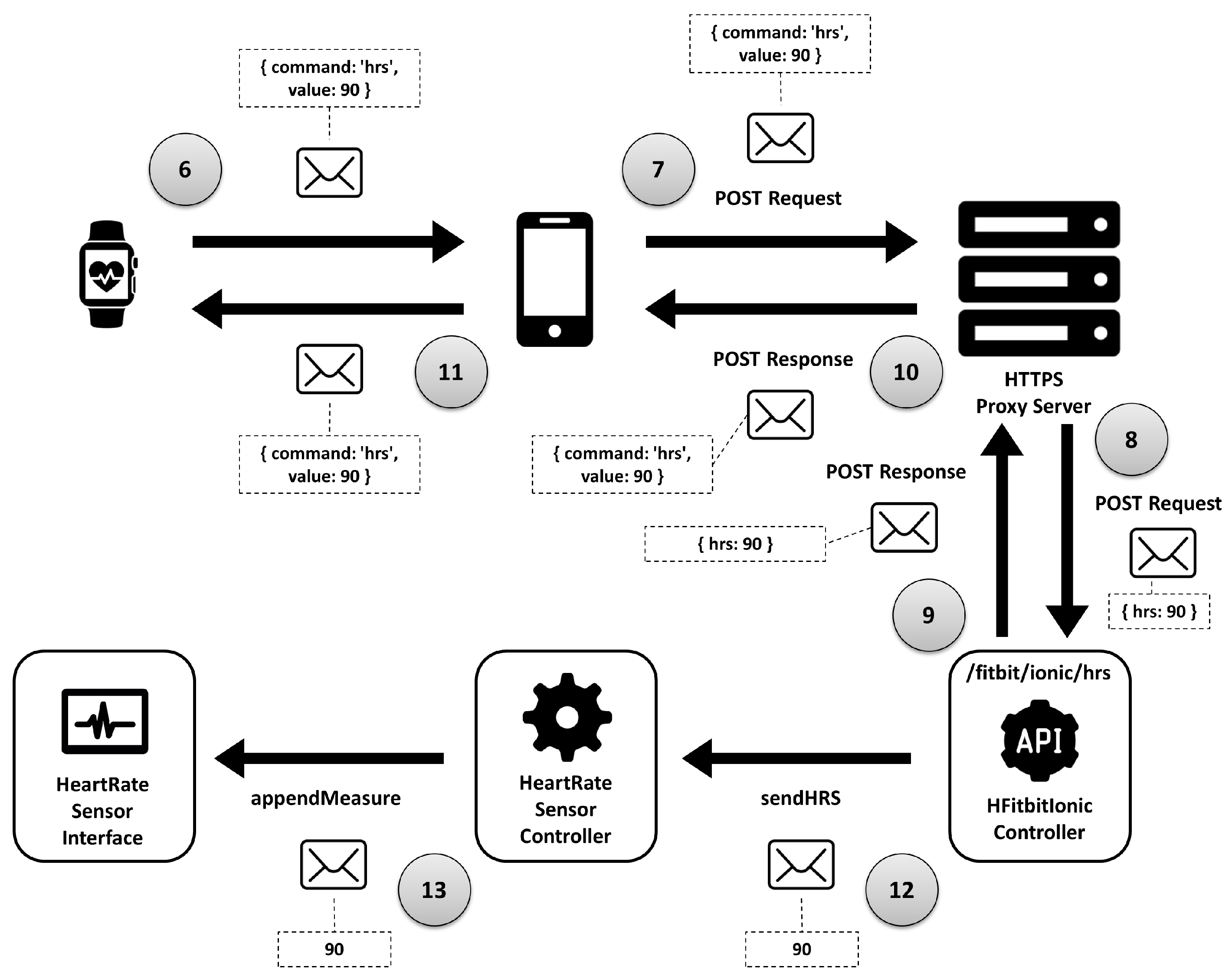 Sensors 18 02156 g009
