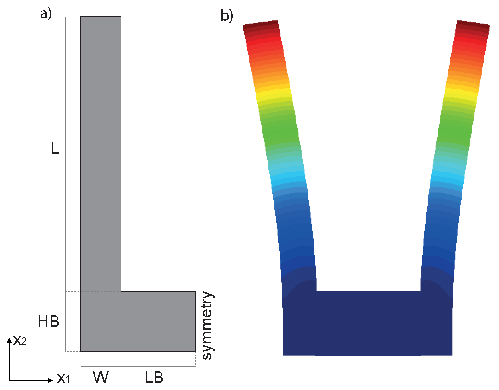 Sensors 18 02157 g002 Sensors 18 02157 g002