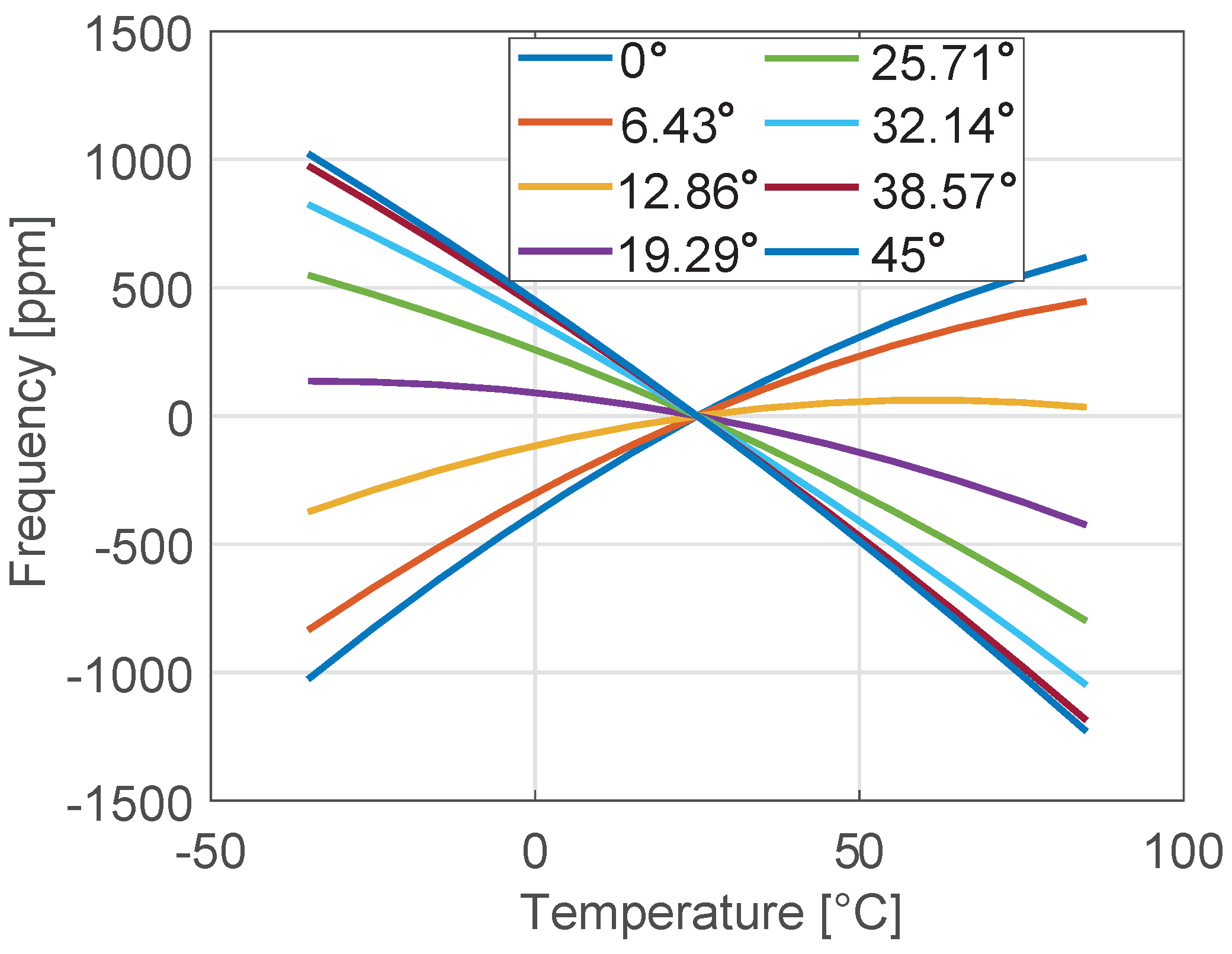 Sensors 18 02157 g003 Sensors 18 02157 g003