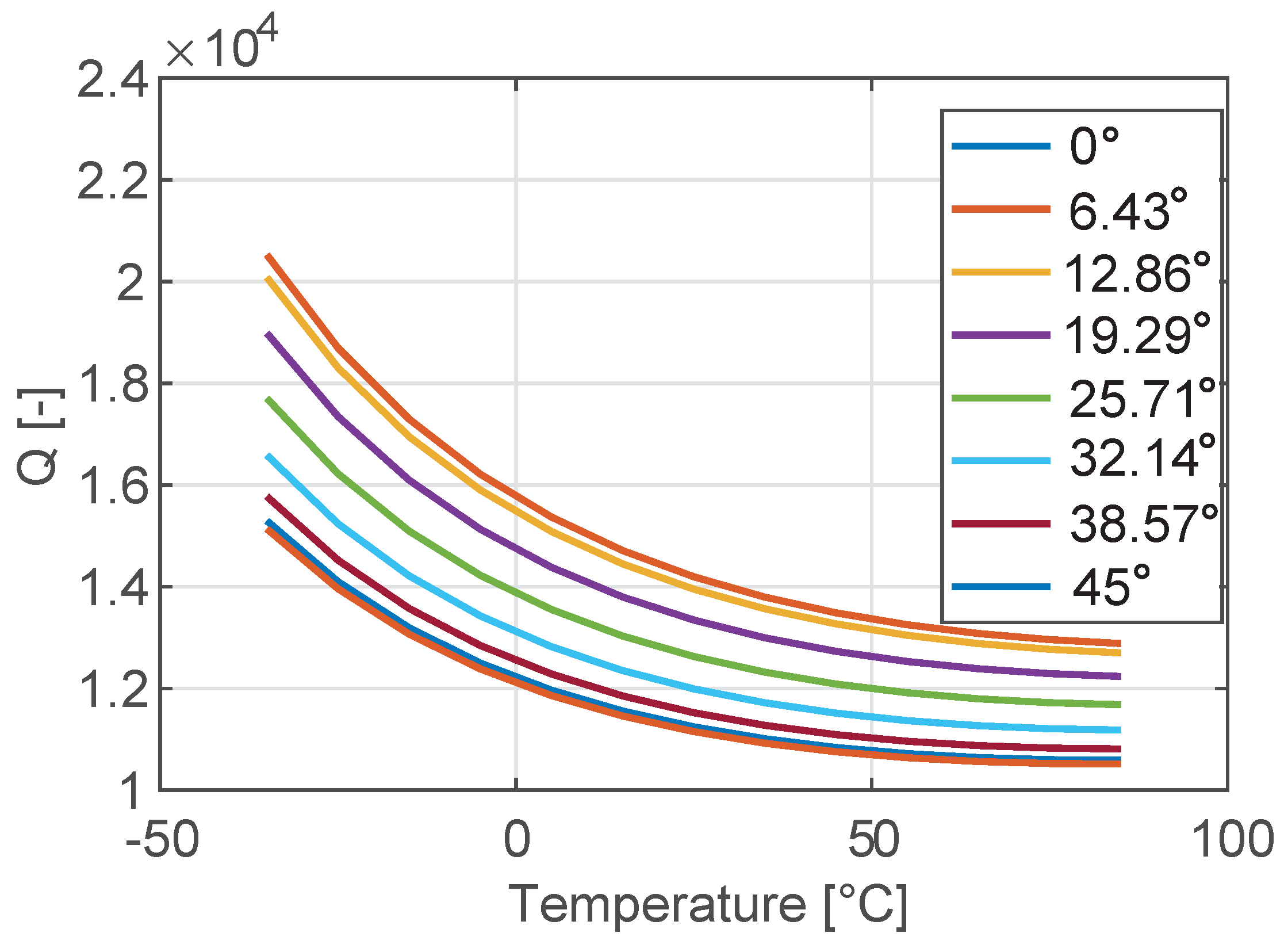 Sensors 18 02157 g006 Sensors 18 02157 g006