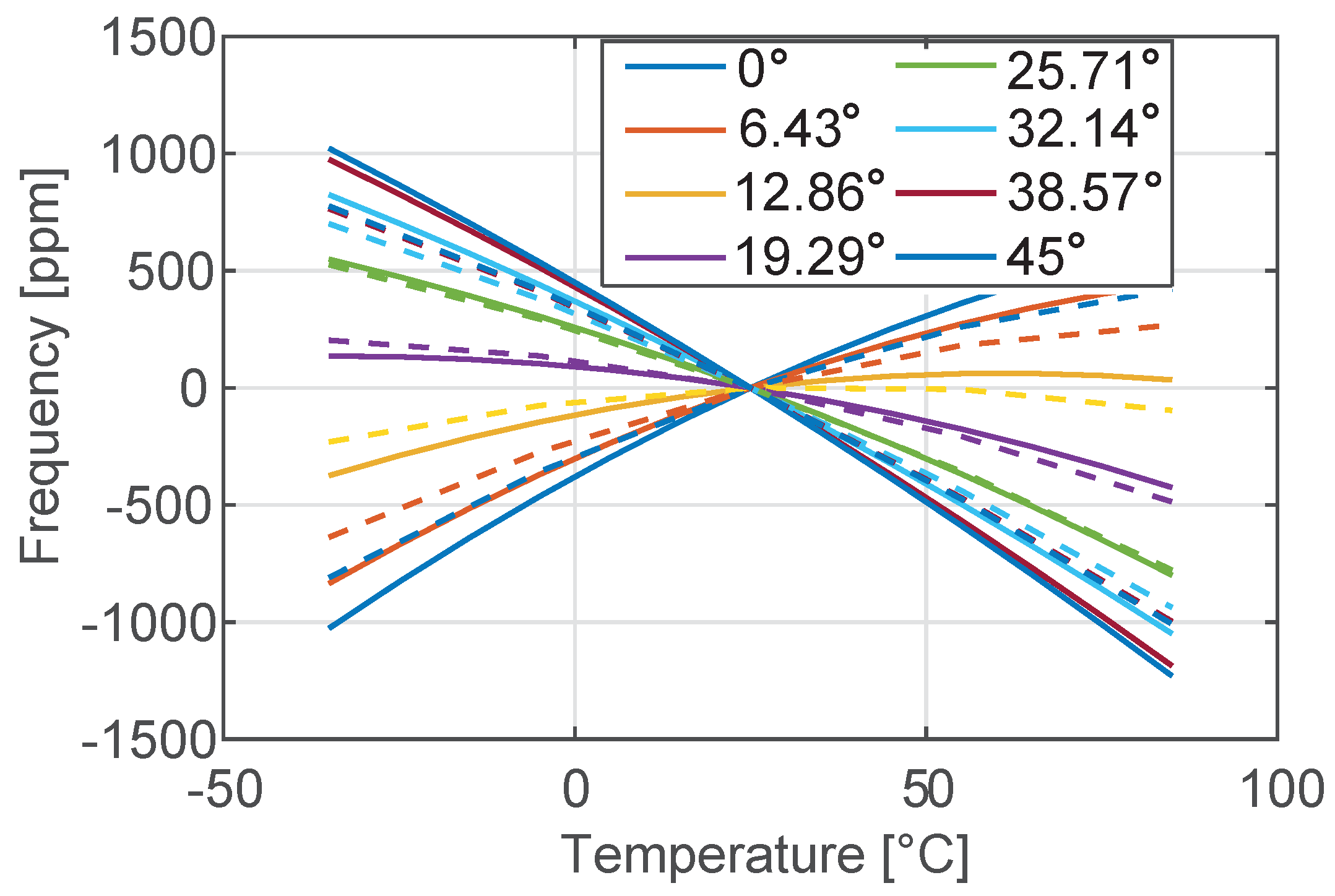 Sensors 18 02157 g007 Sensors 18 02157 g007