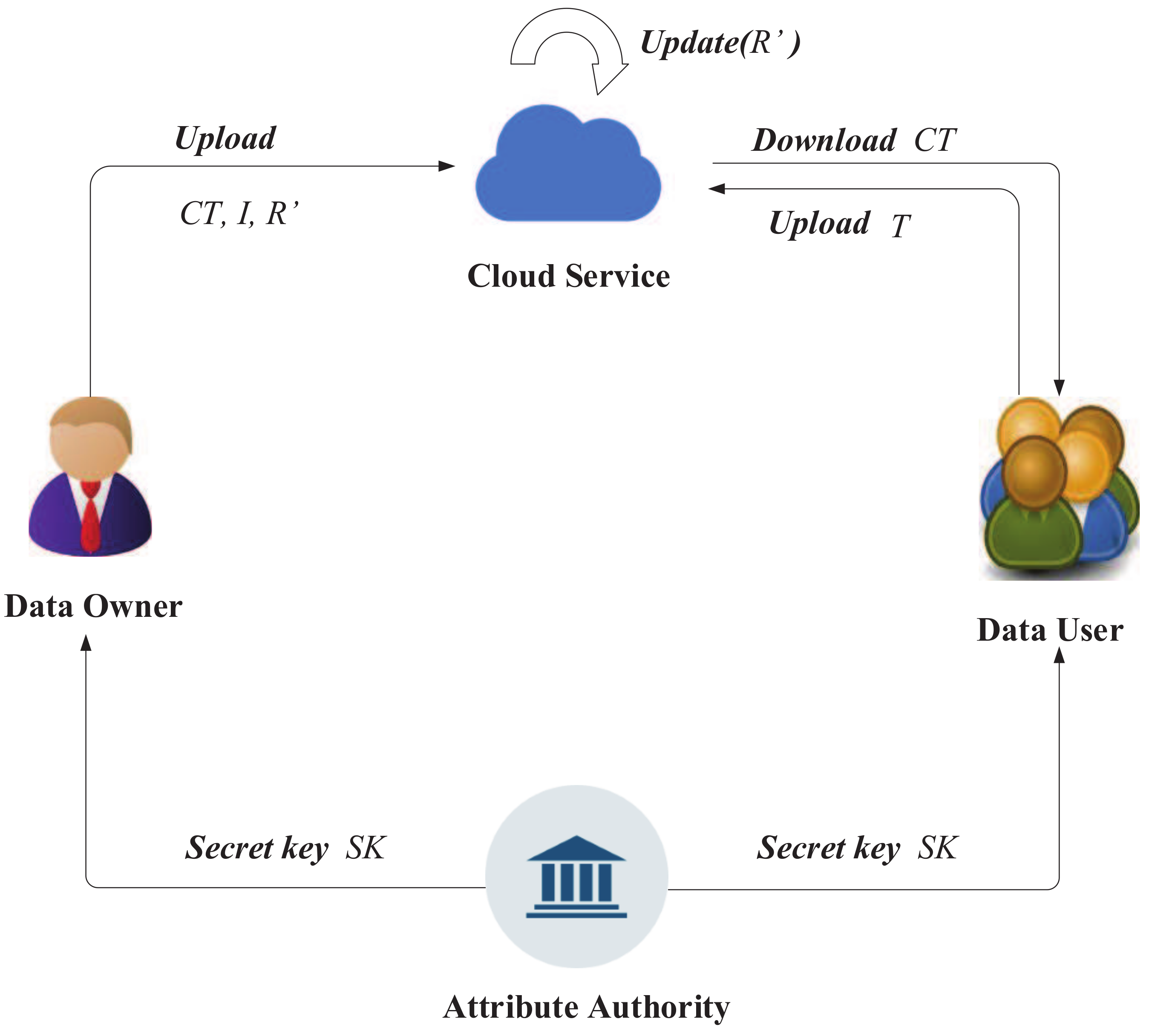 Sensors 18 02158 g002 Sensors 18 02158 g002