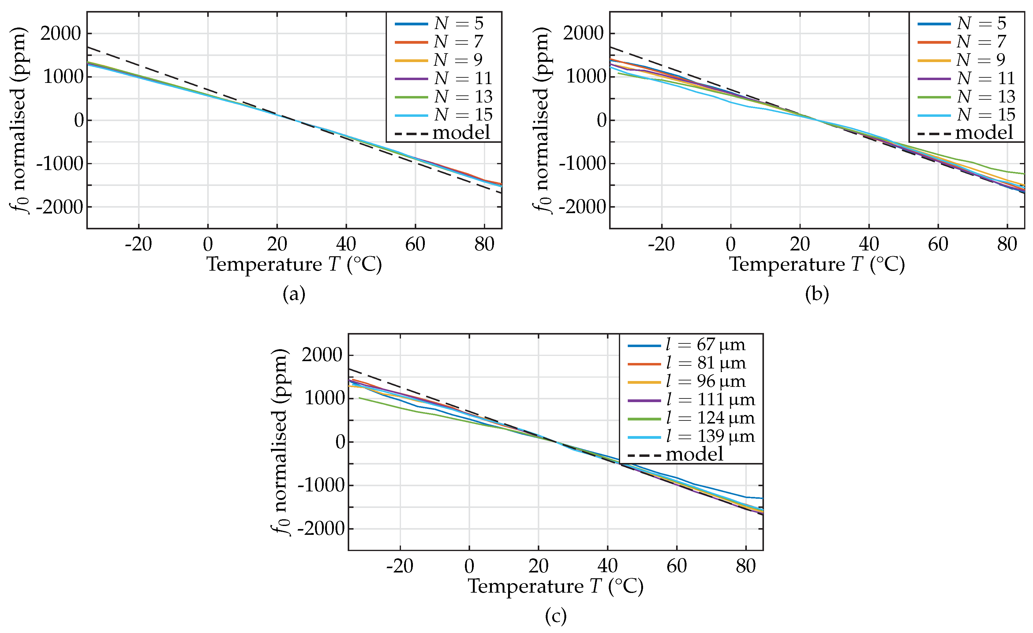 Sensors 18 02159 g009 550