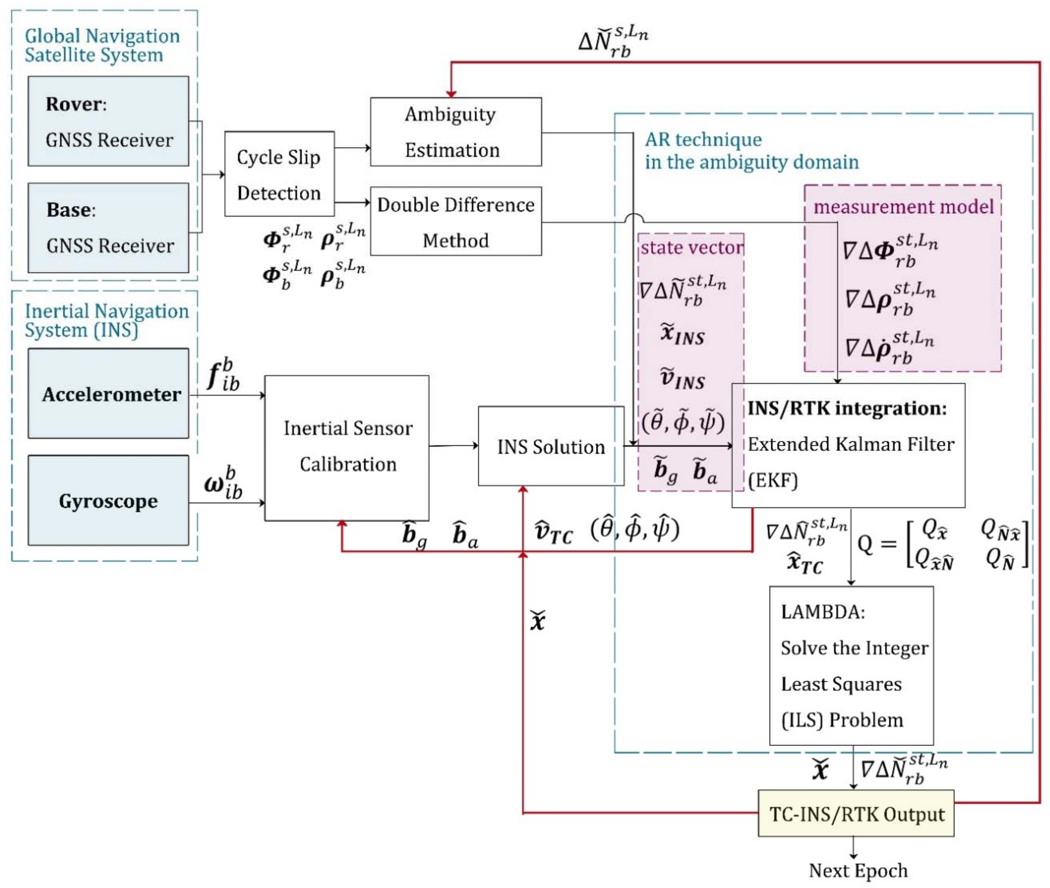 Sensors 18 02160 g001