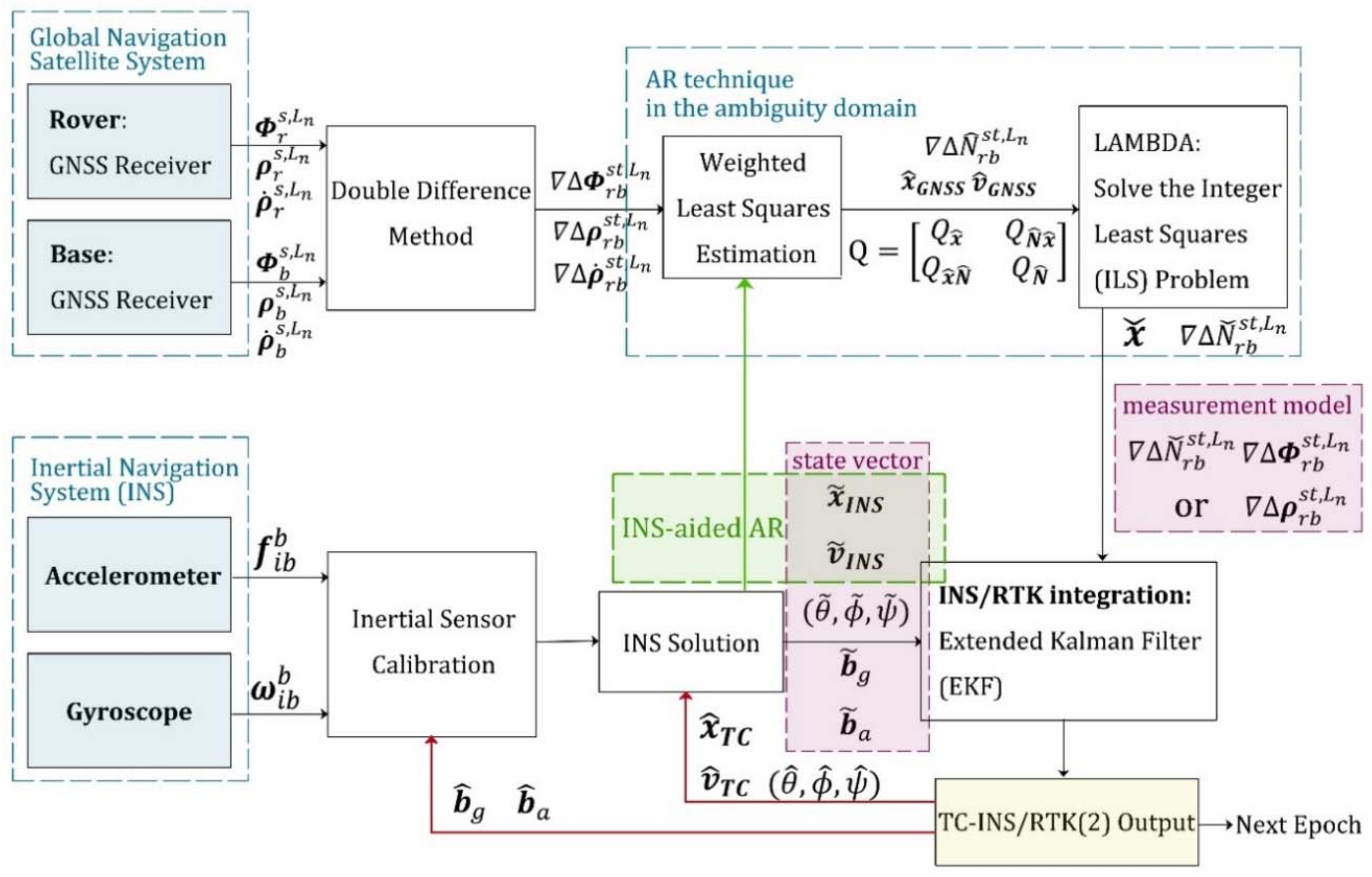 Sensors 18 02160 g002