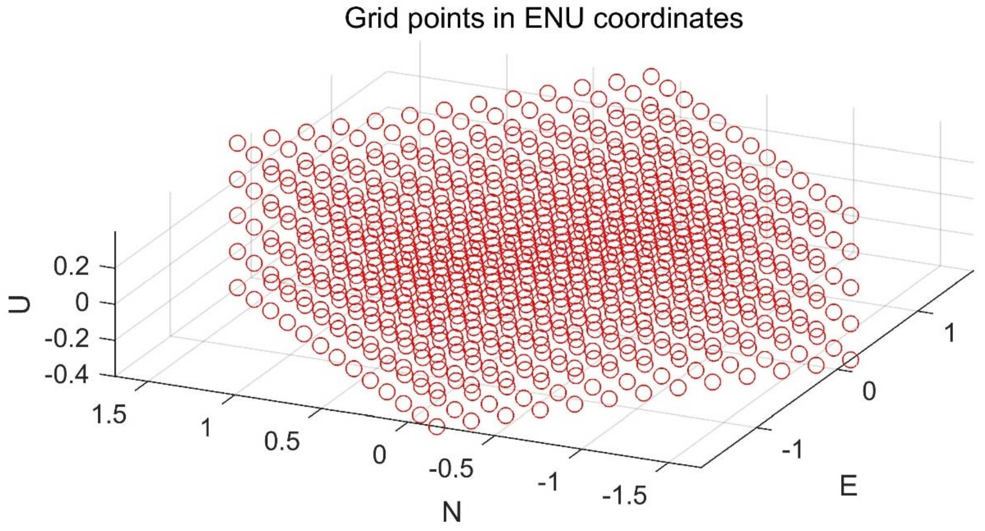 Sensors 18 02160 g005