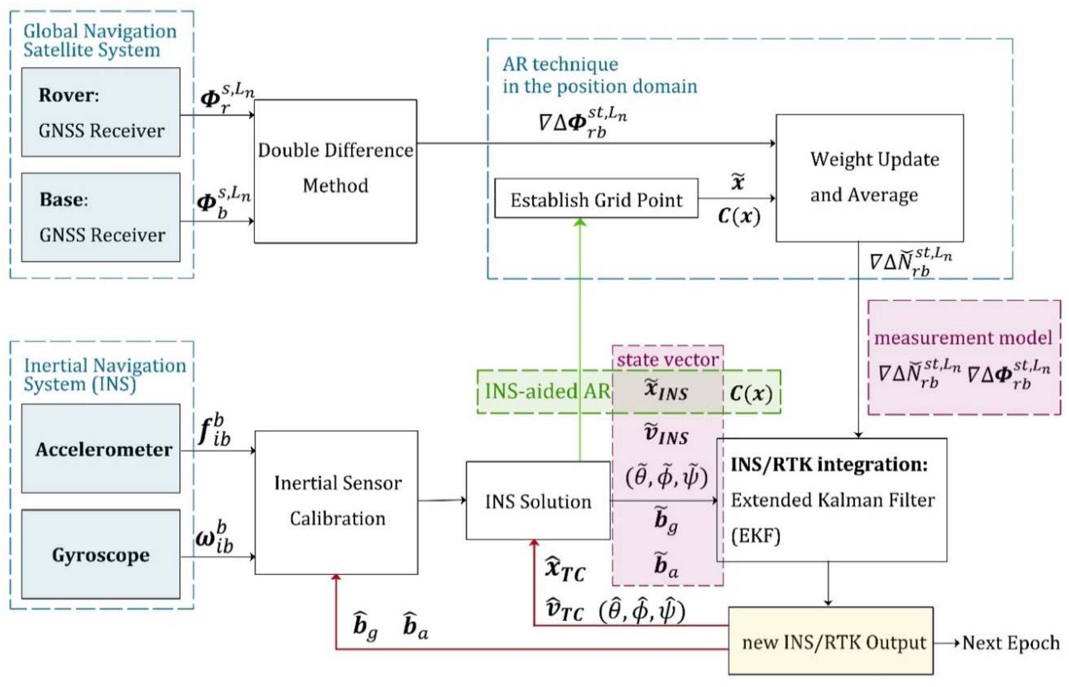 Sensors 18 02160 g006