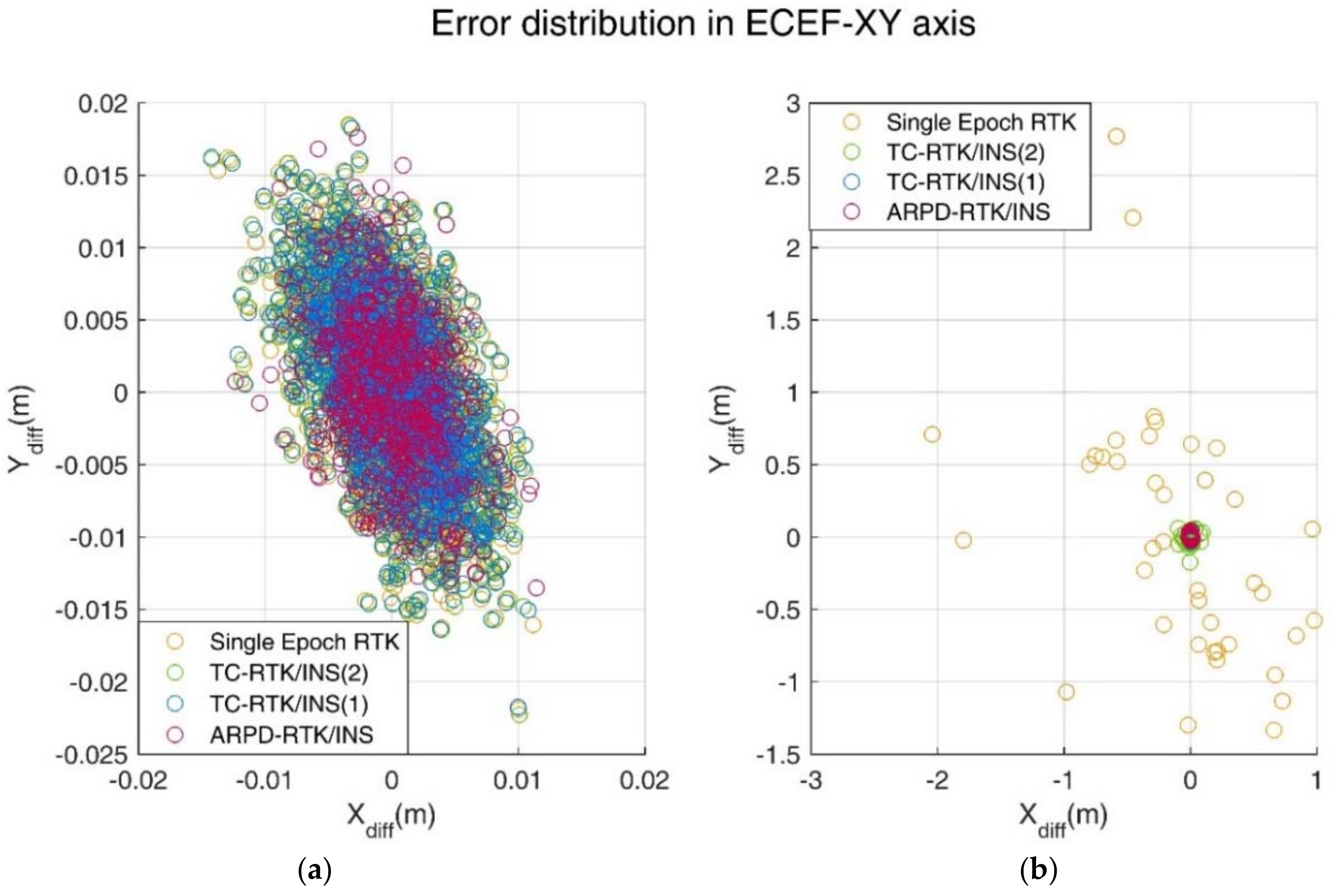Sensors 18 02160 g008