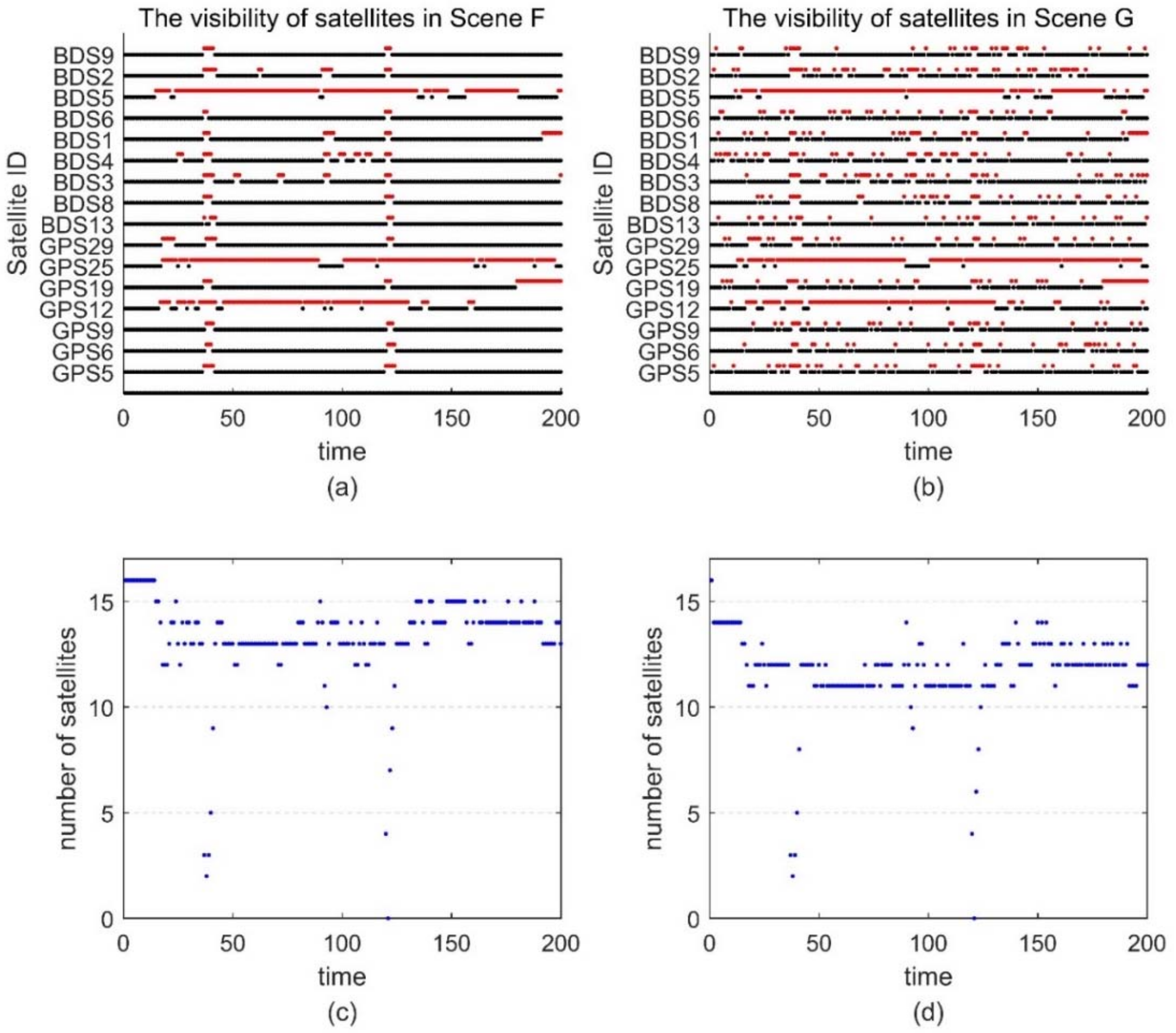 Sensors 18 02160 g015