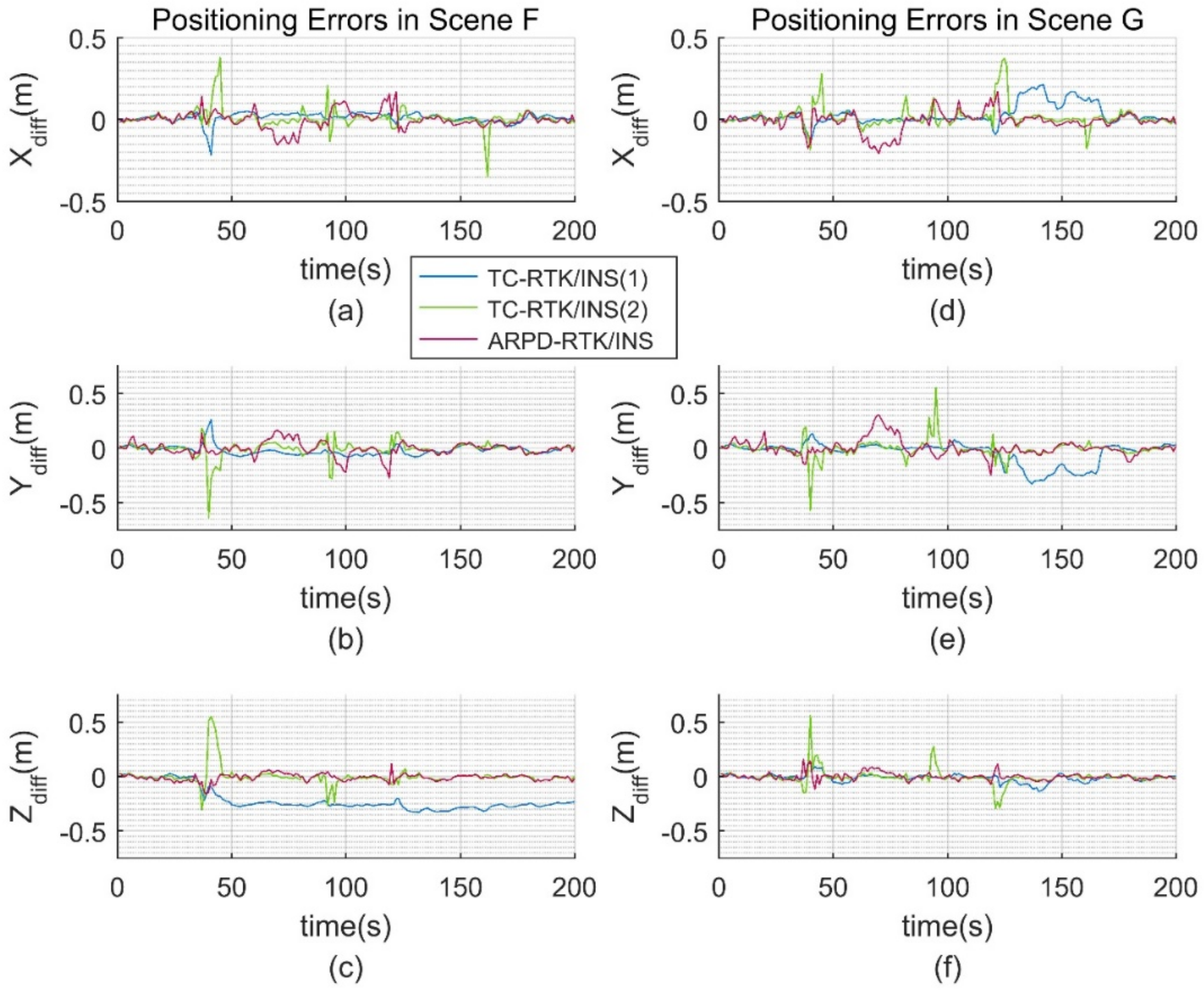 Sensors 18 02160 g016