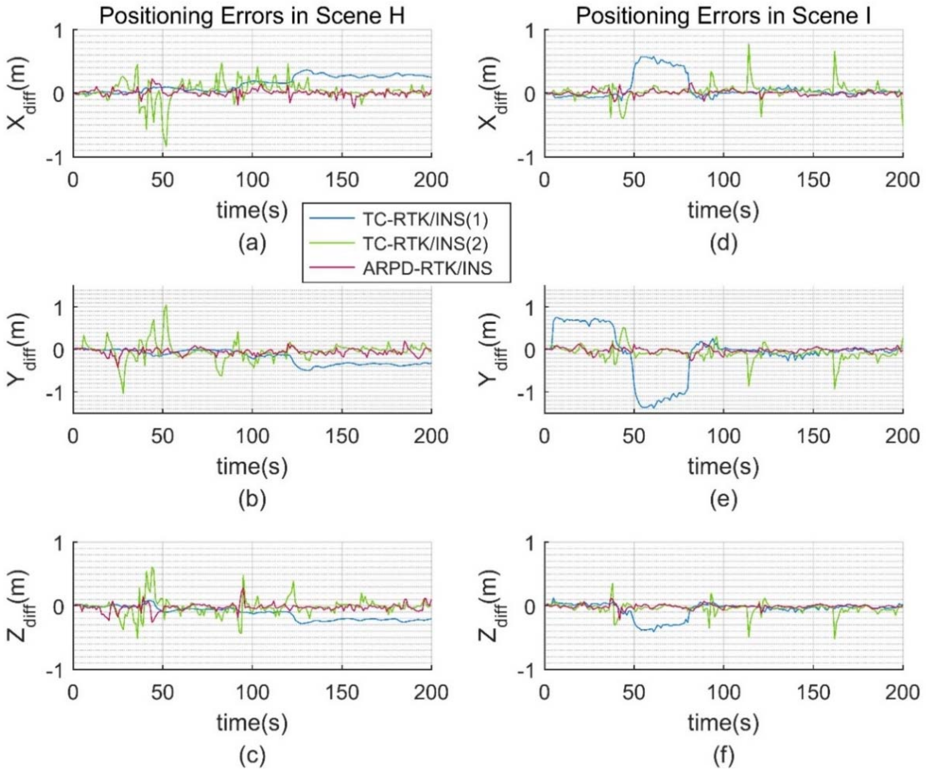 Sensors 18 02160 g018