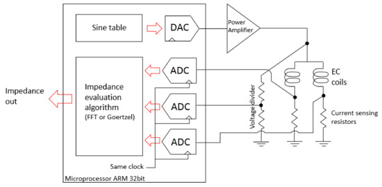 Sensors | Special Issue : Magnetic Sensors